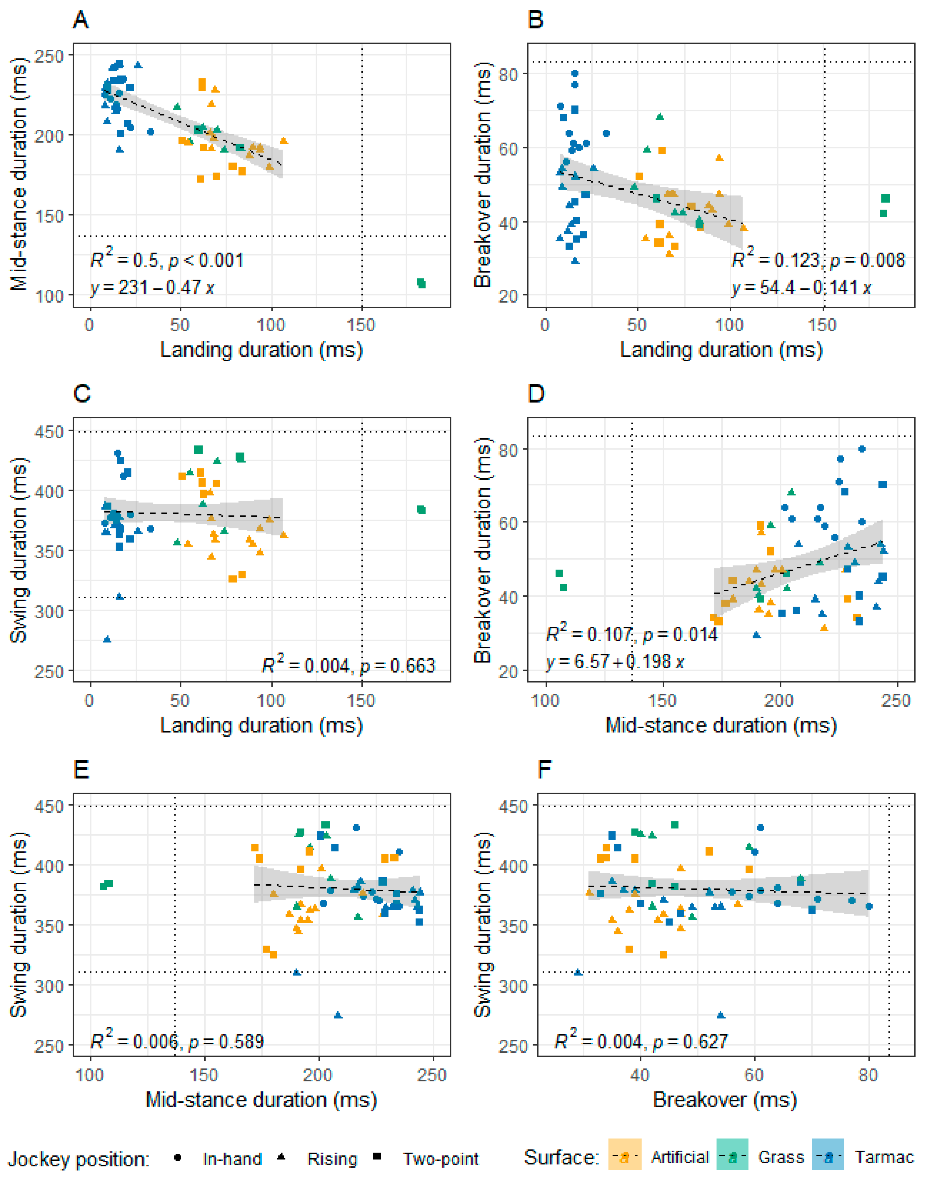 Animals 13 02563 g003 Animals 13 02563 g003