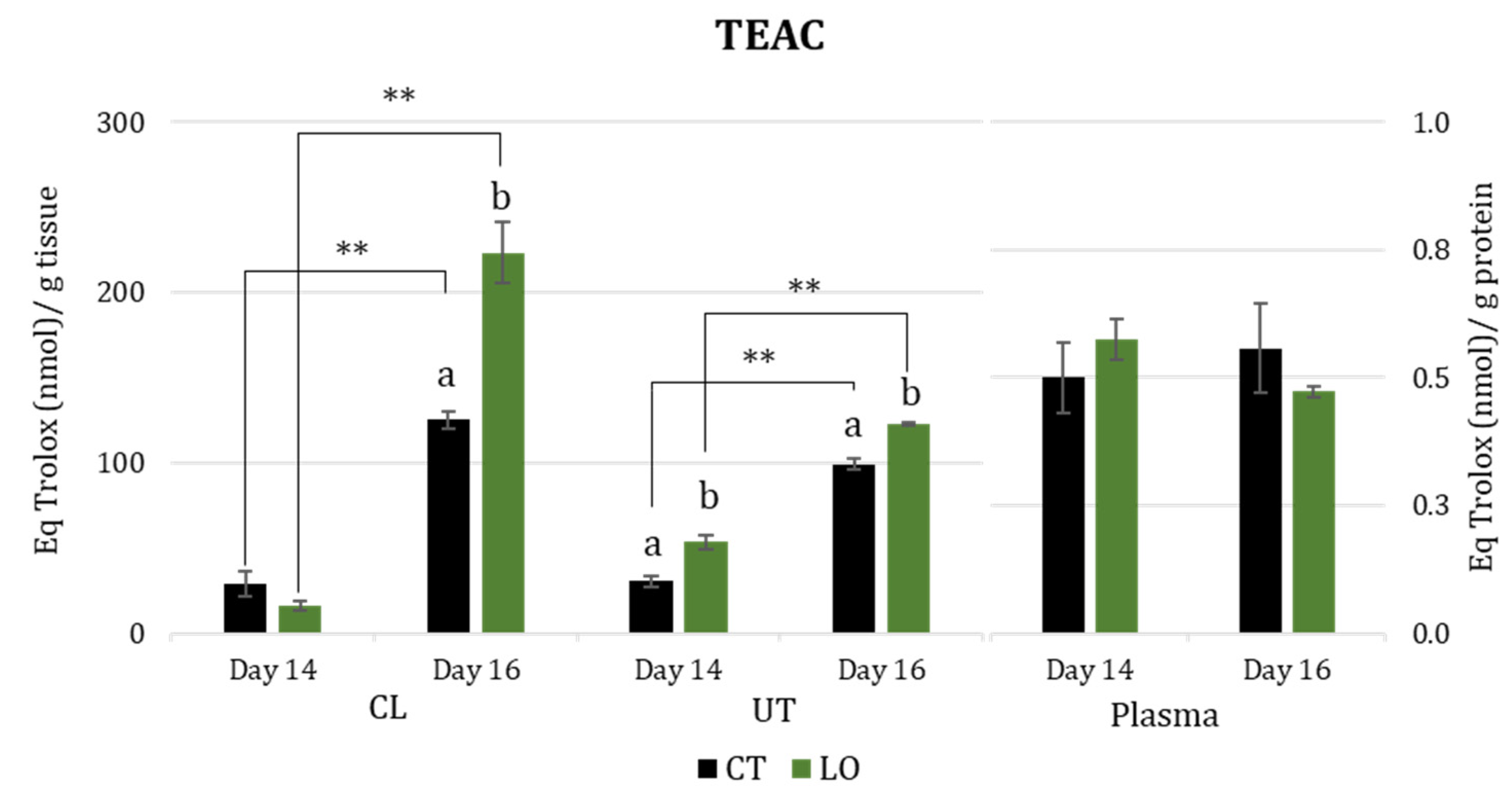 Animals 13 02565 g002