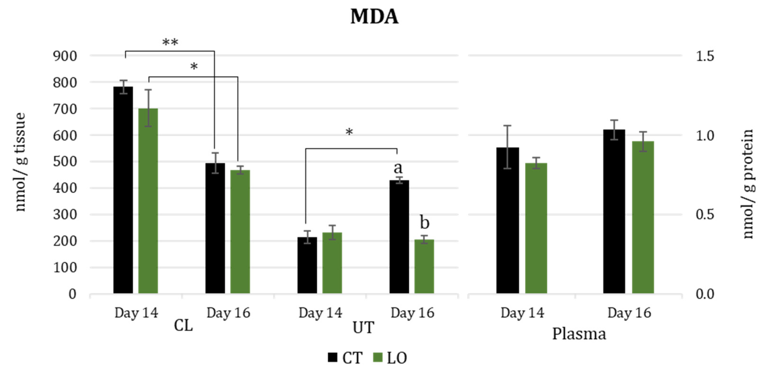 Animals 13 02565 g004
