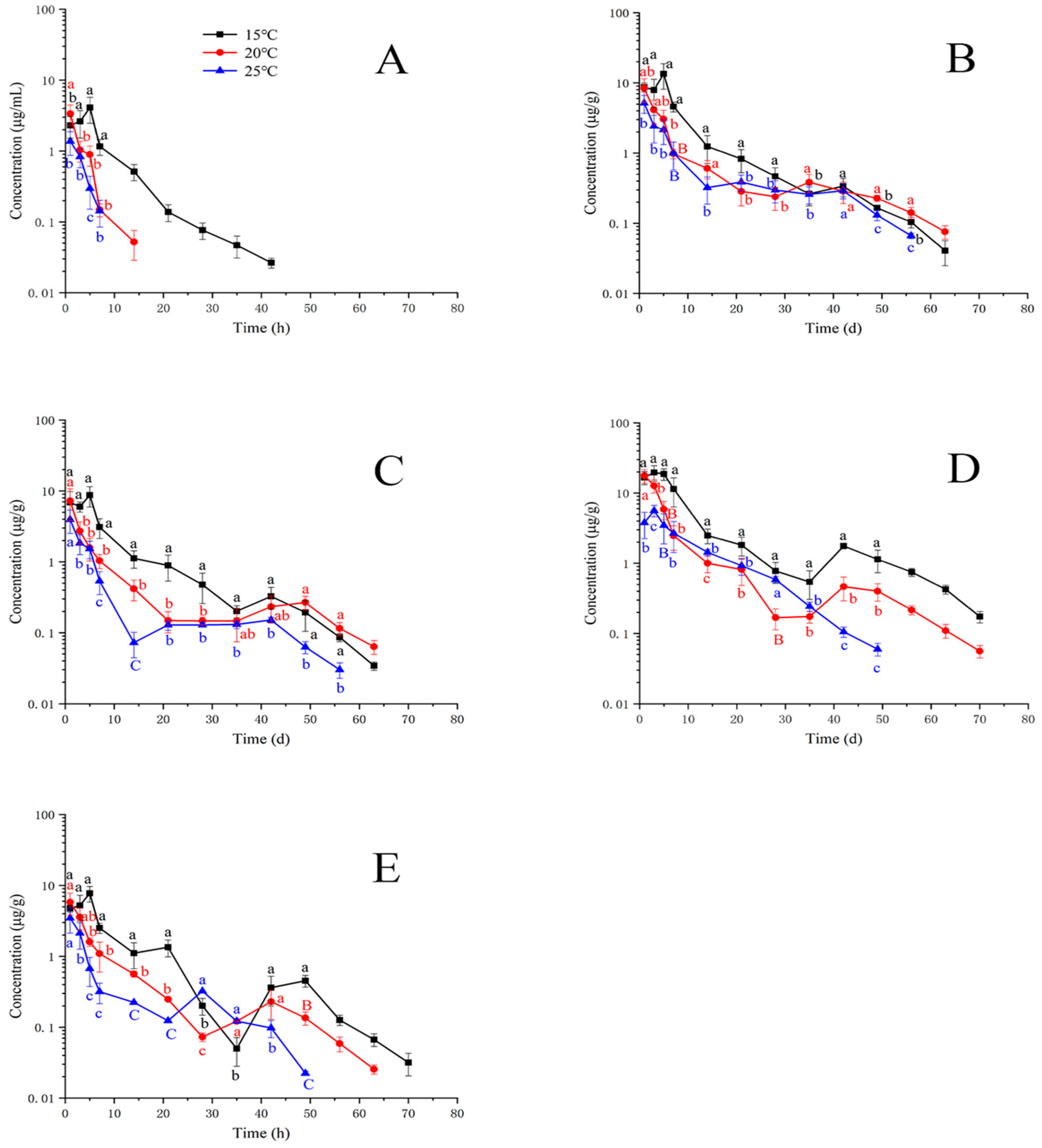 Animals 13 02568 g002