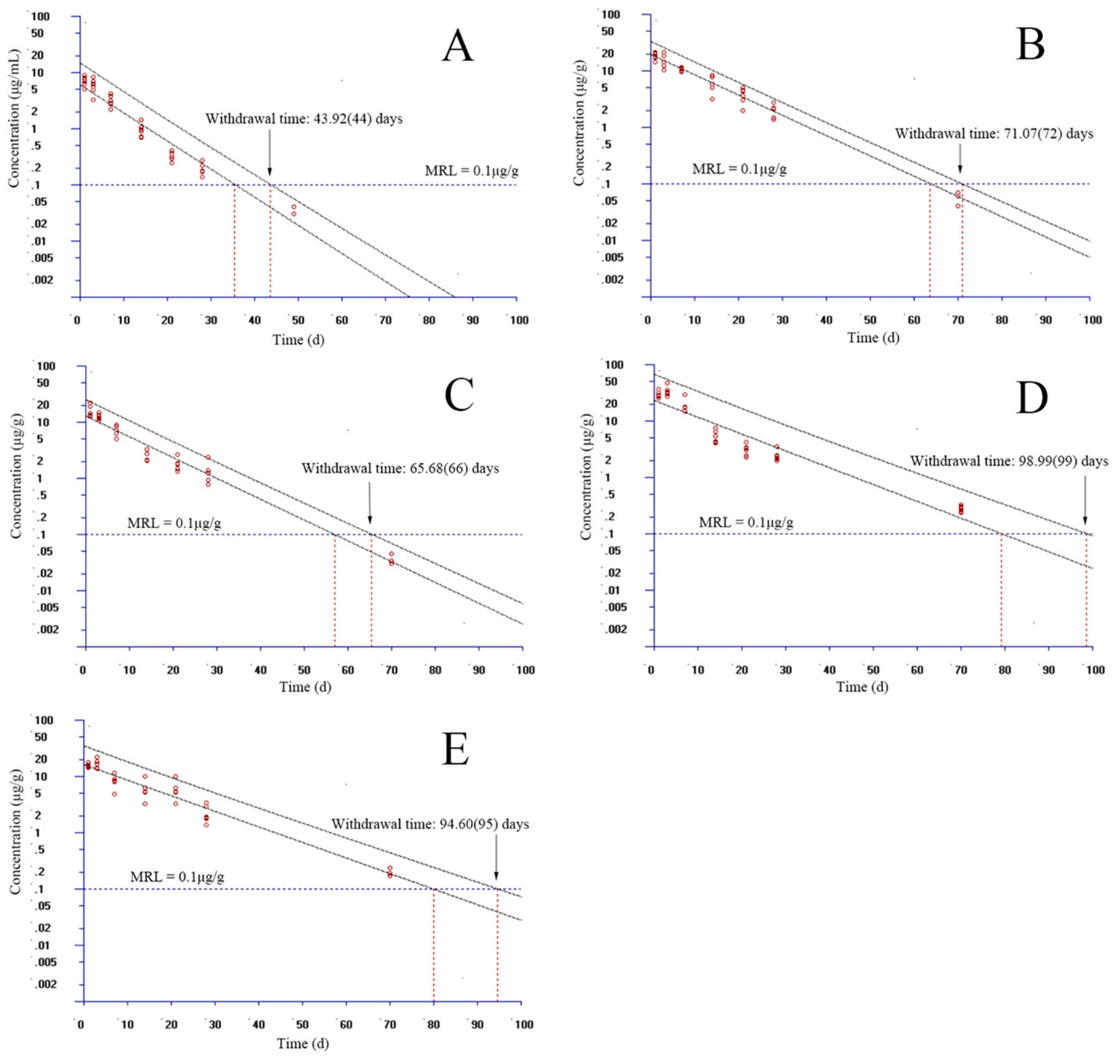 Animals 13 02568 g004