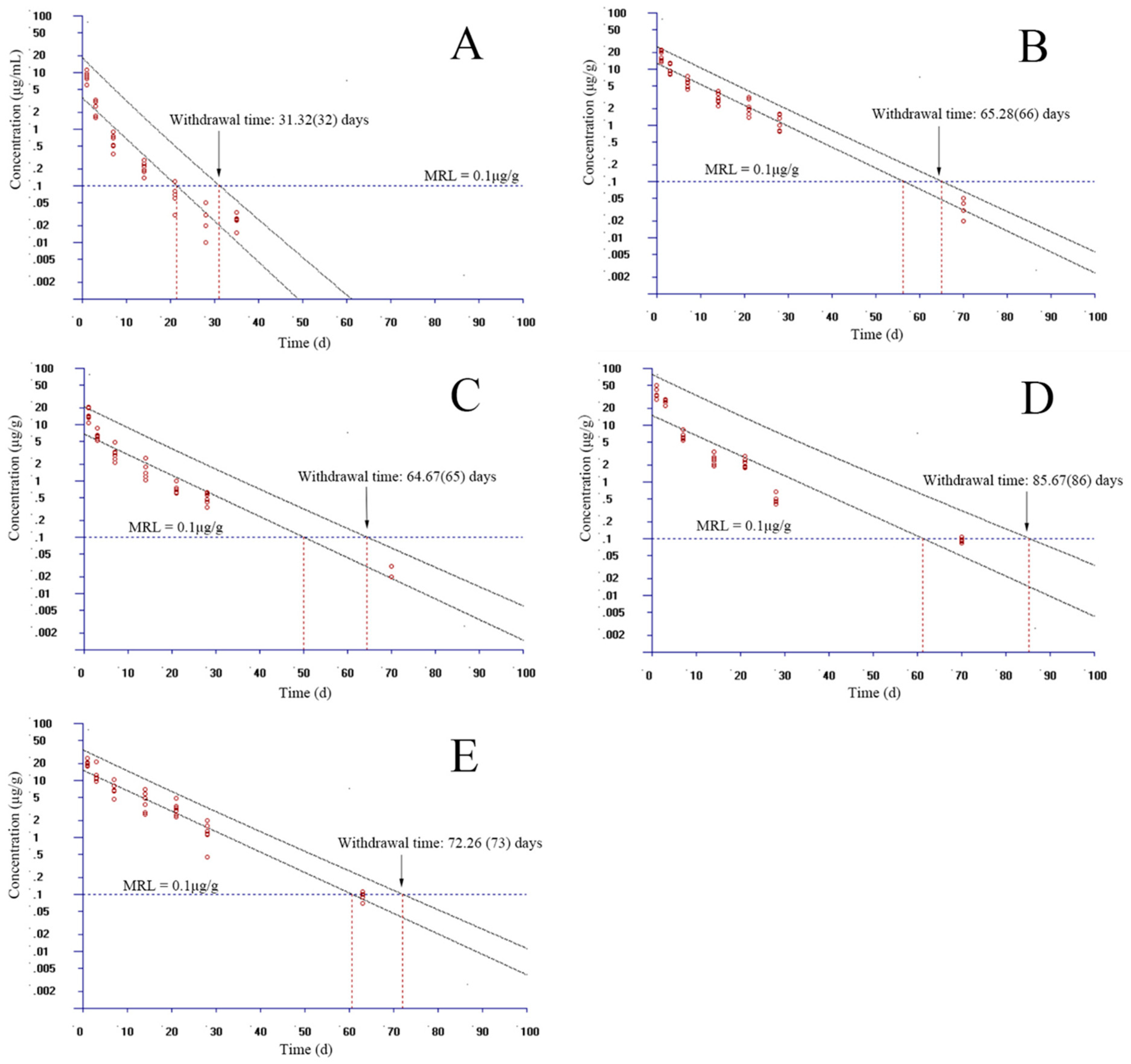 Animals 13 02568 g005