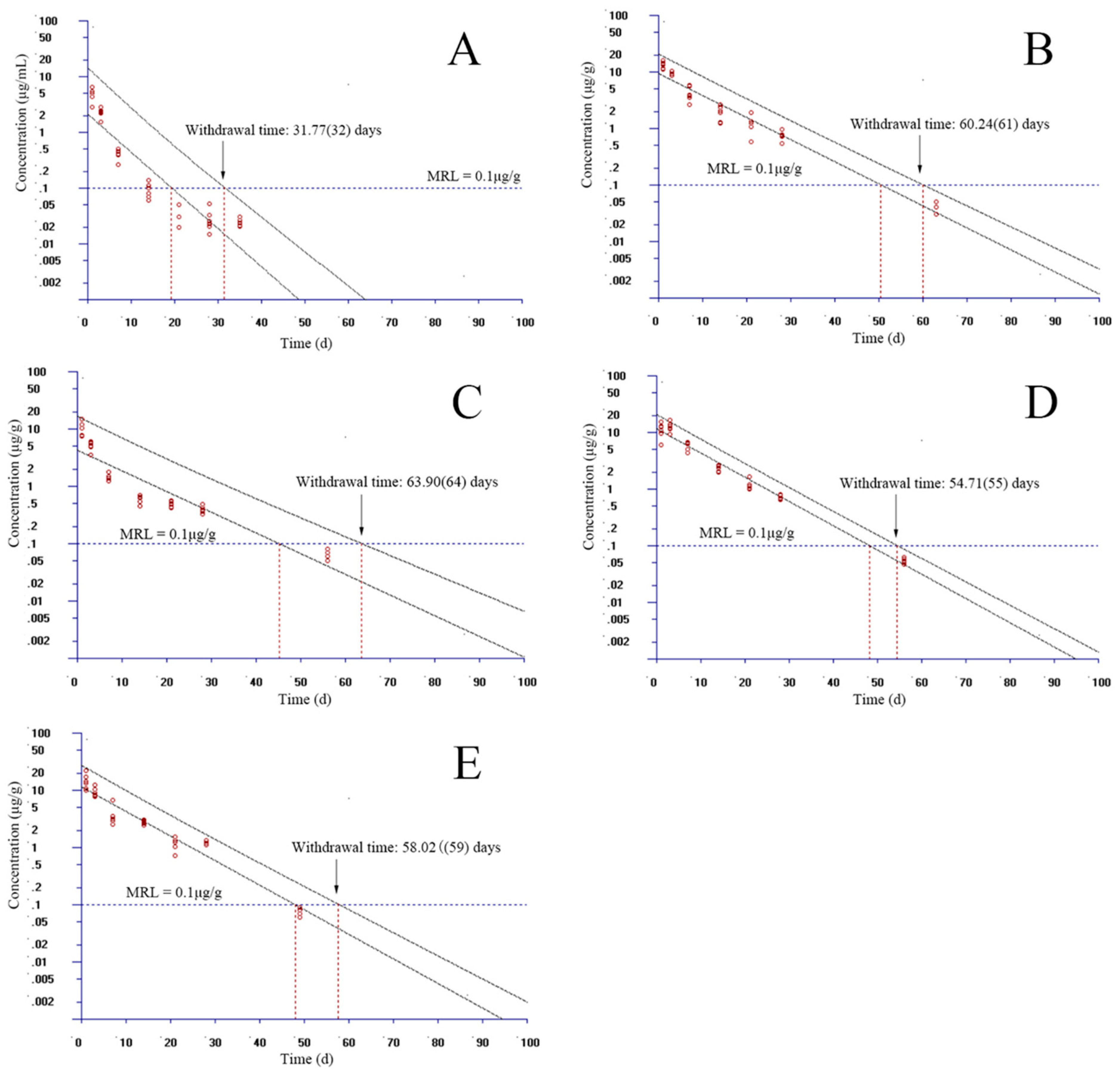 Animals 13 02568 g006