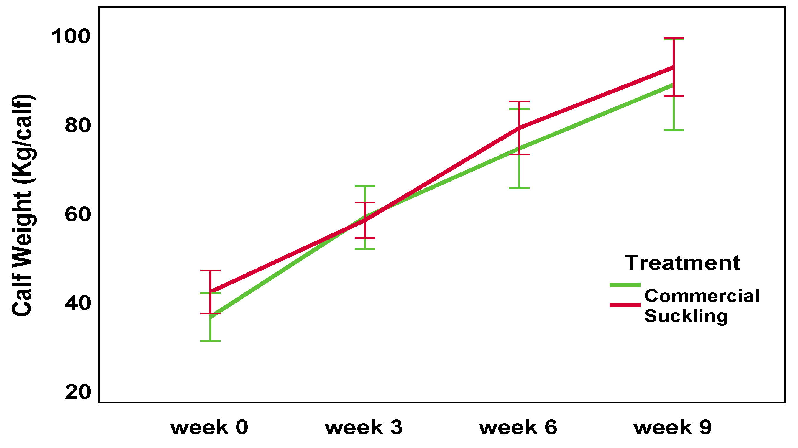 Animals 13 02571 g003 Animals 13 02571 g003