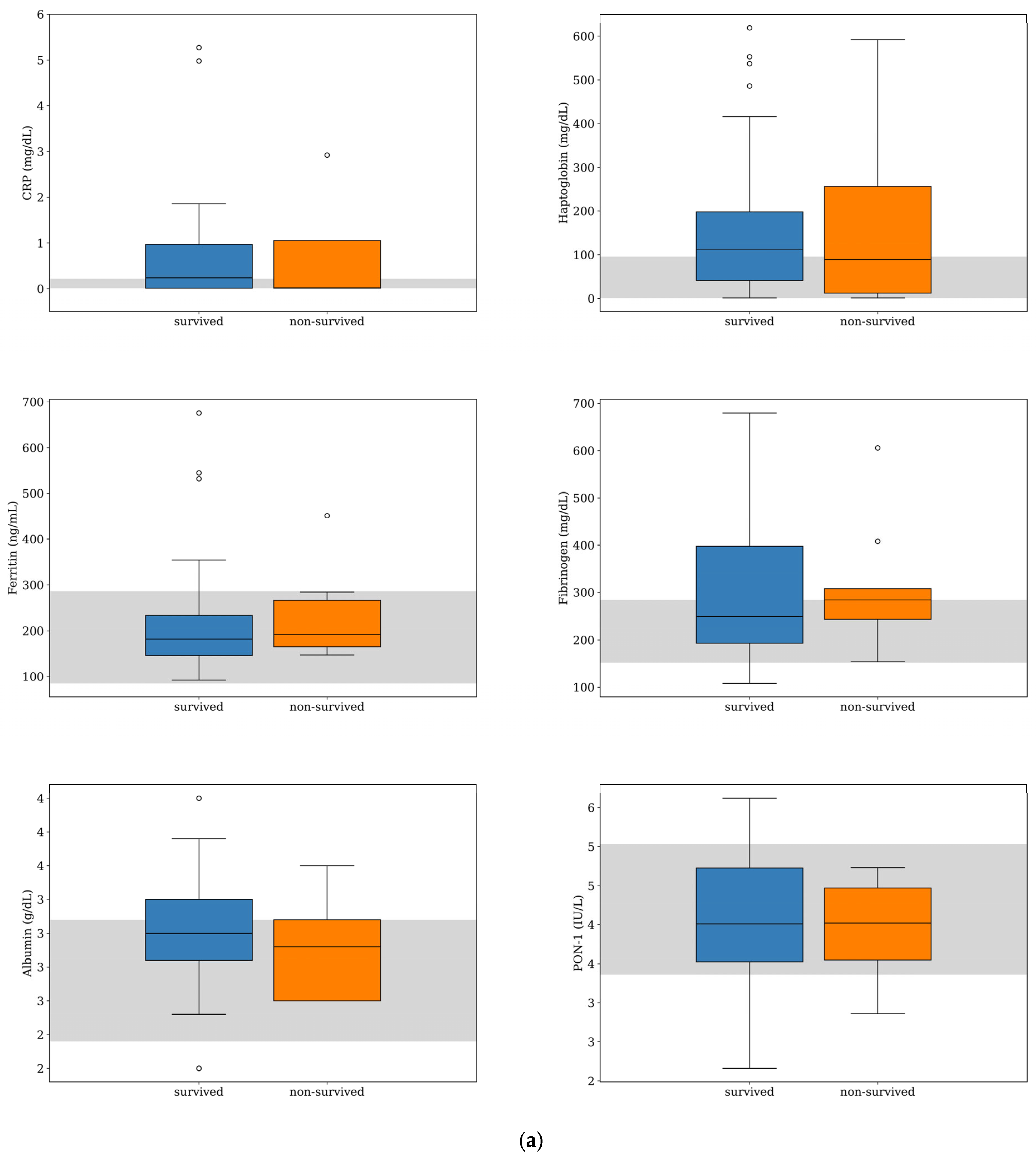 Animals 13 02575 g001a