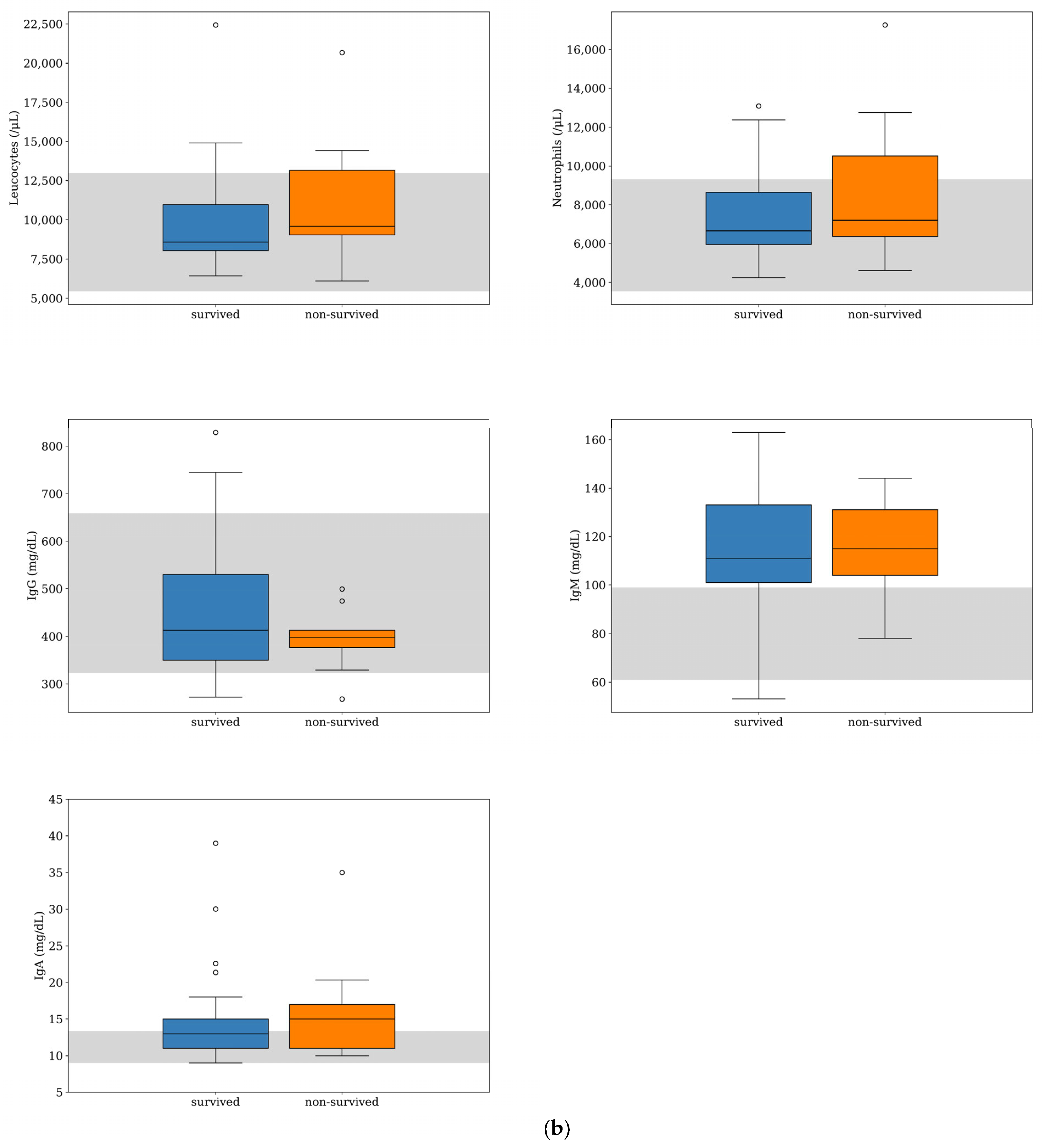 Animals 13 02575 g001b