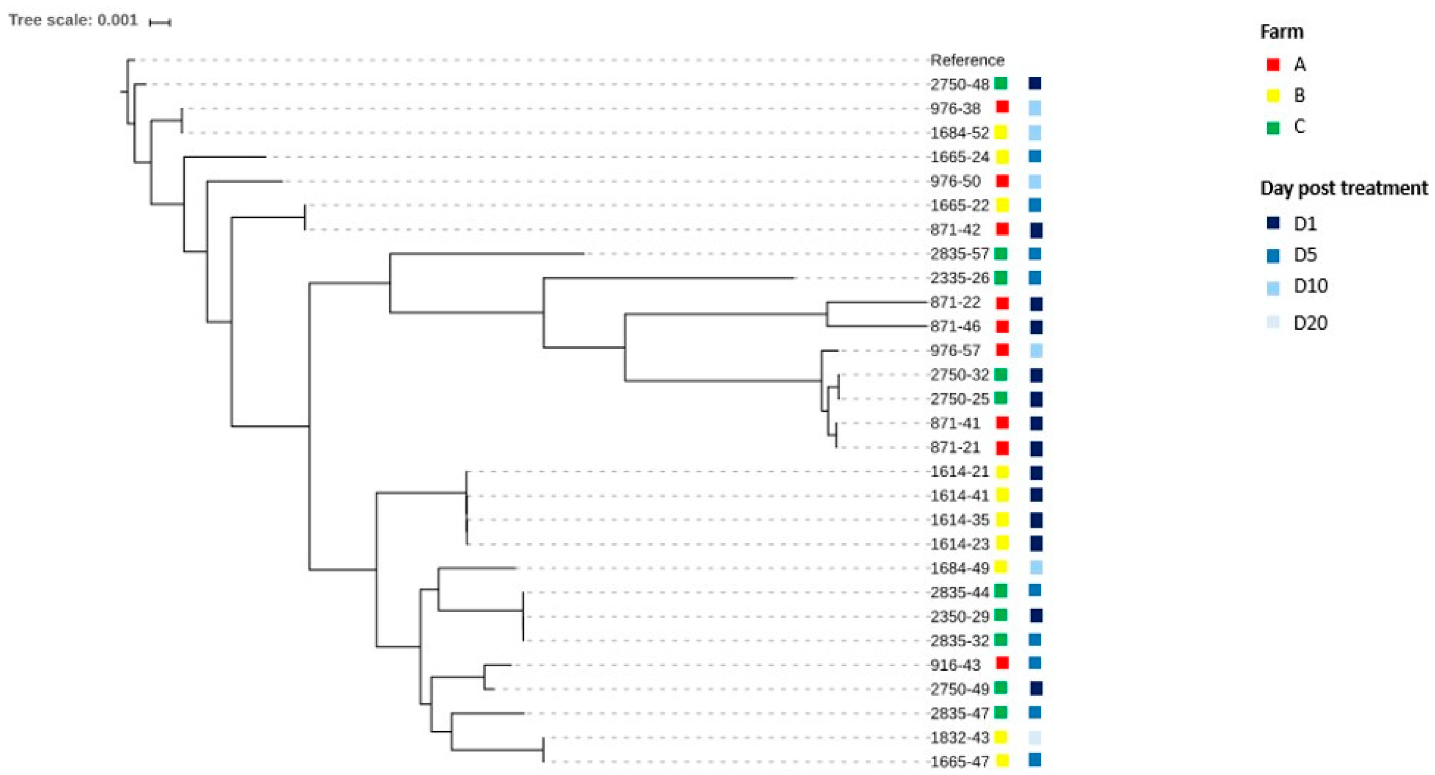 Animals 13 02590 g004 Animals 13 02590 g004