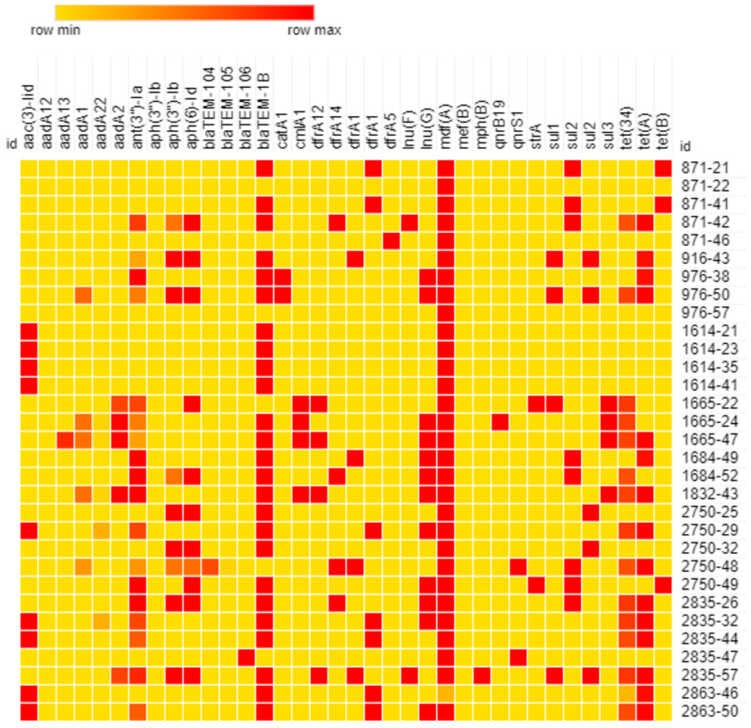 Animals 13 02590 g005 Animals 13 02590 g005