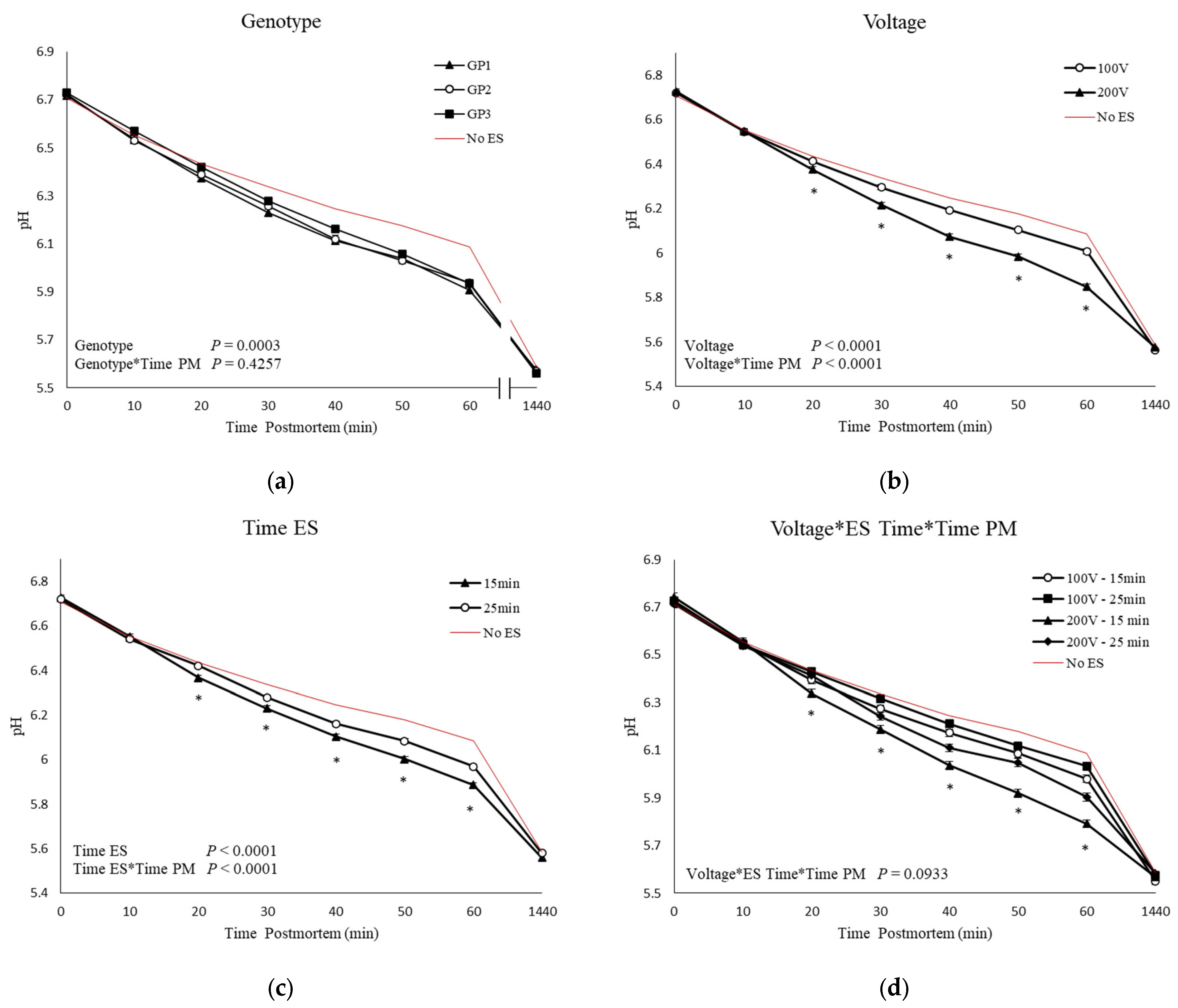 Animals 13 02599 g001 Animals 13 02599 g001