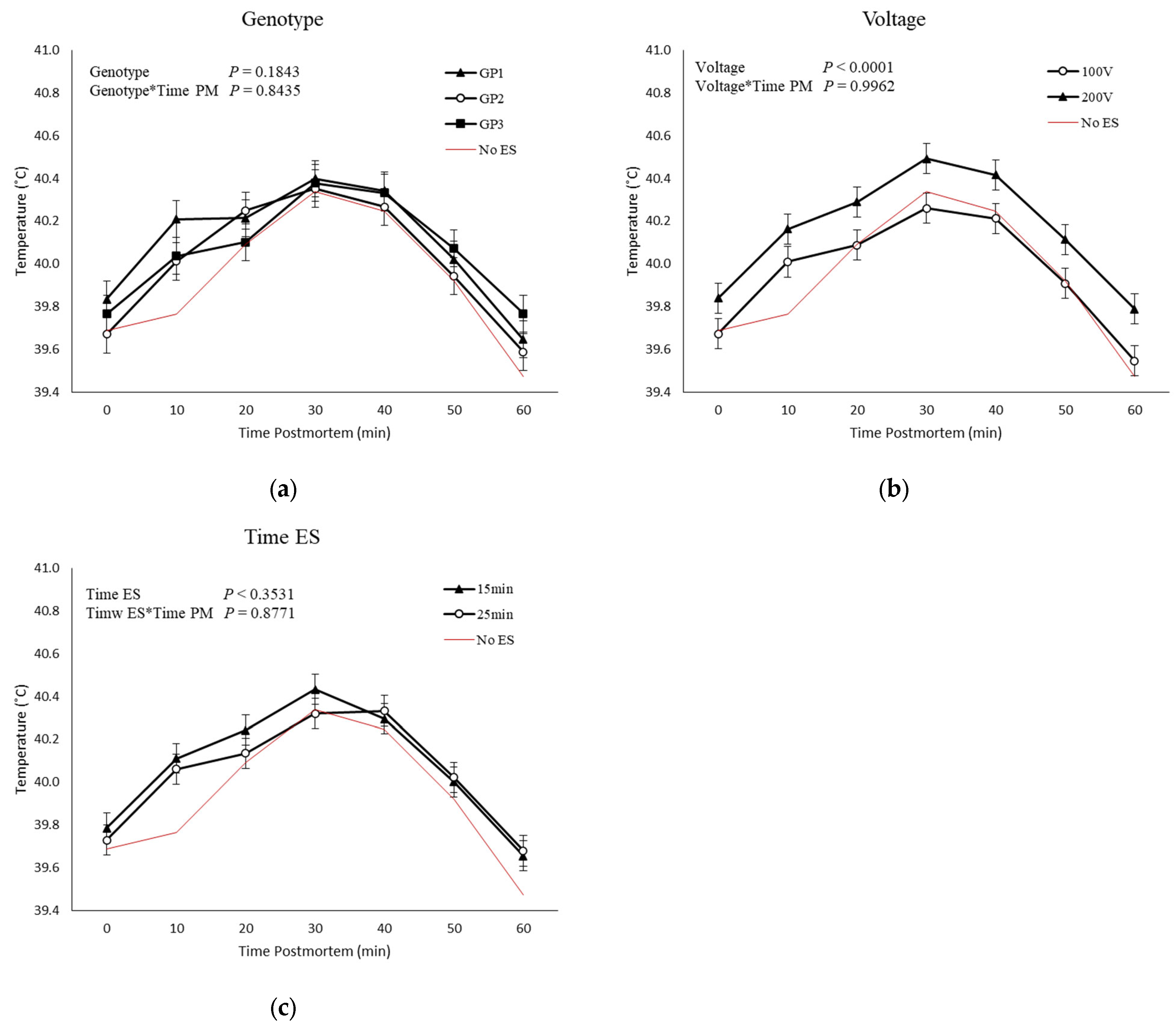 Animals 13 02599 g002 Animals 13 02599 g002