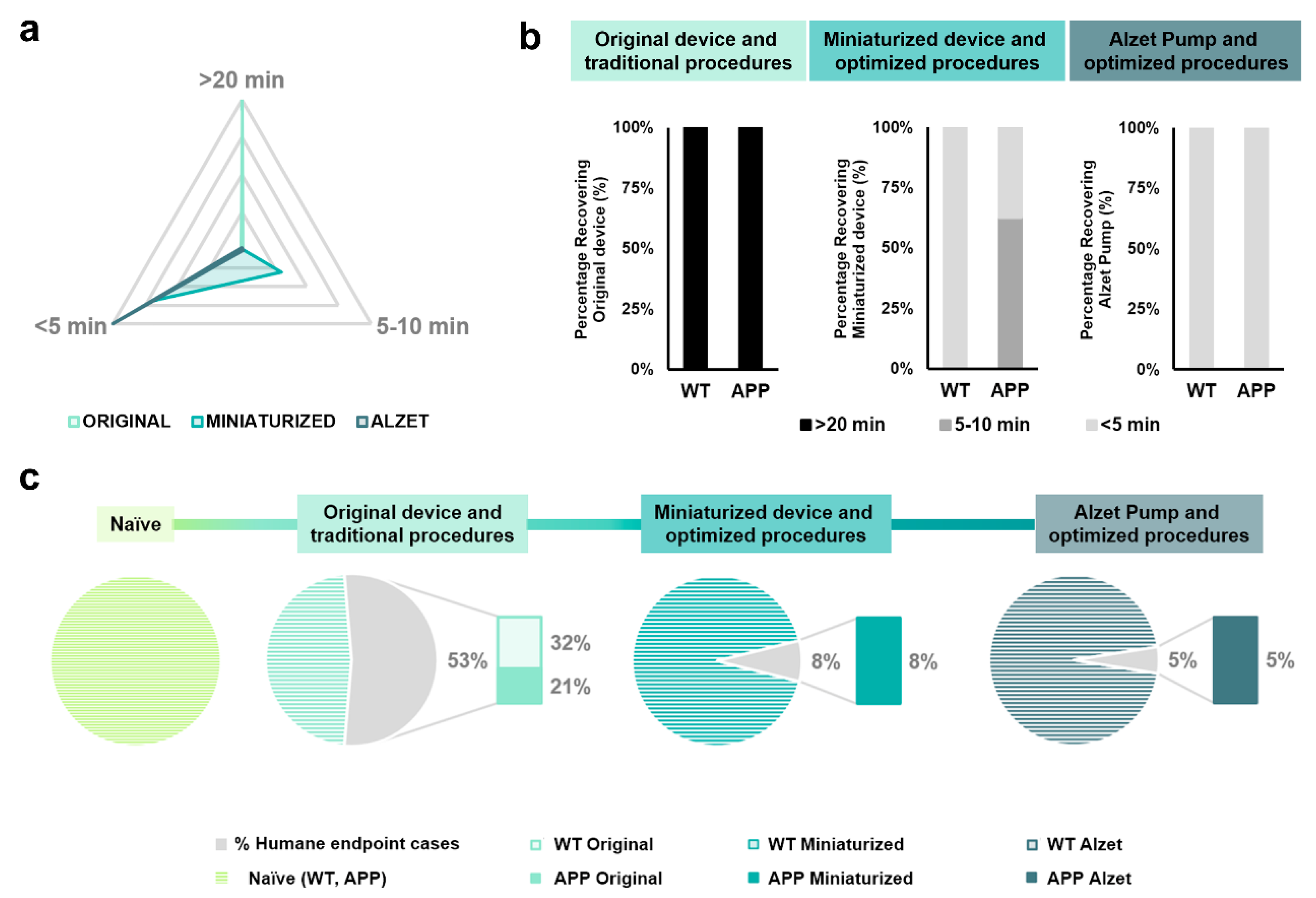Animals 13 02627 g004
