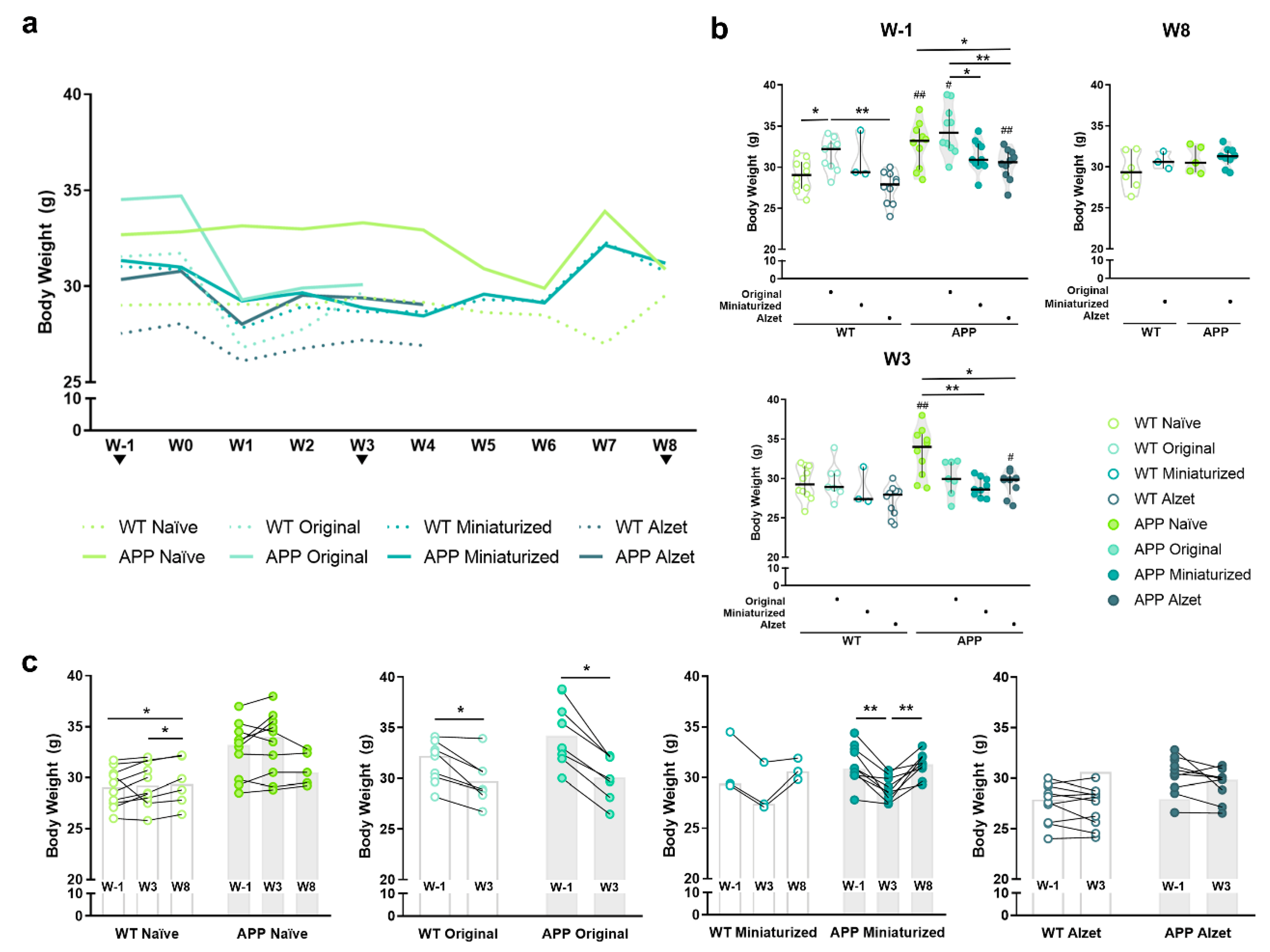 Animals 13 02627 g005