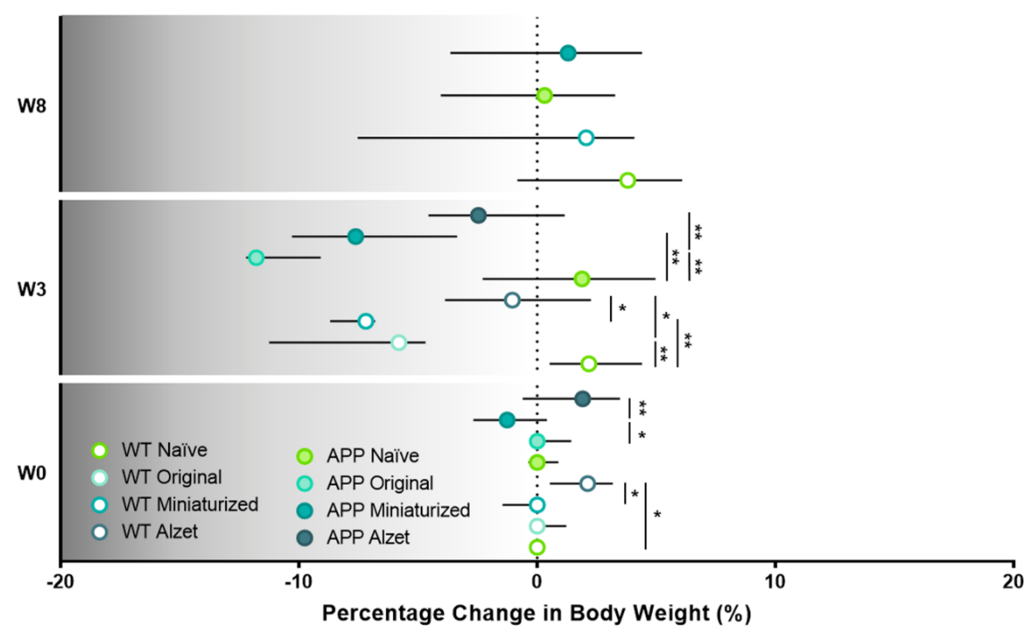 Animals 13 02627 g006