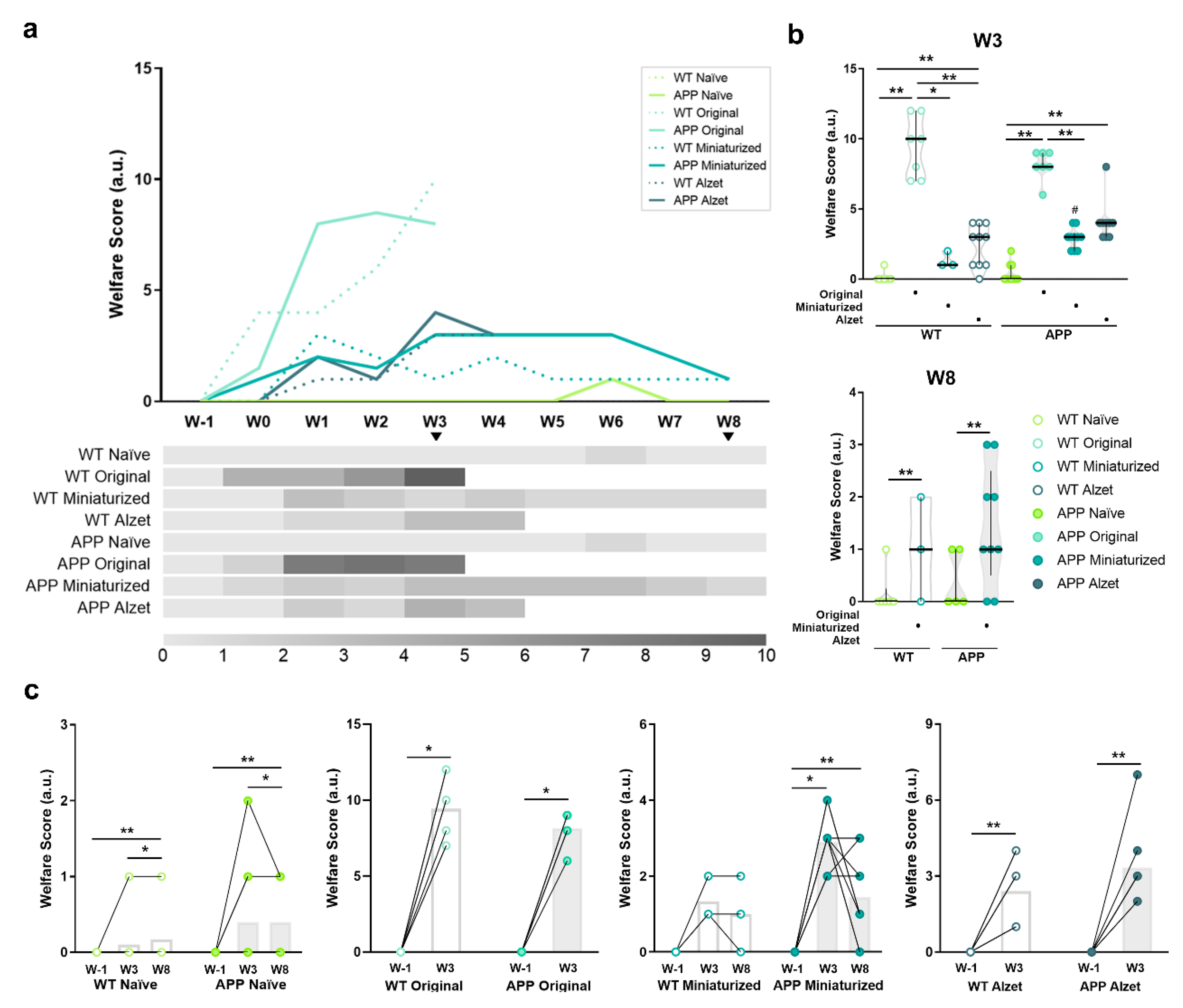 Animals 13 02627 g007