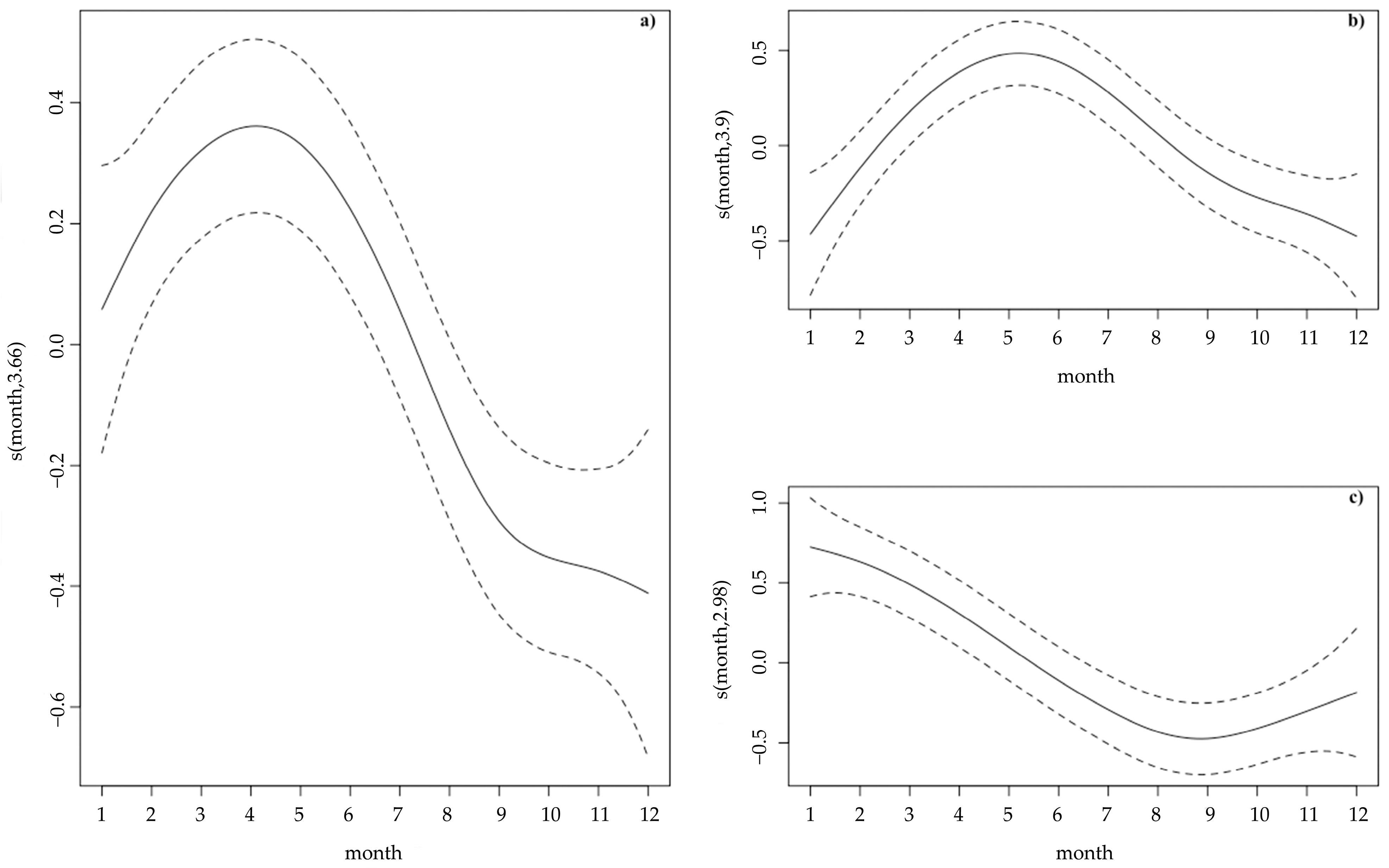 Animals 13 02632 g003 Animals 13 02632 g003