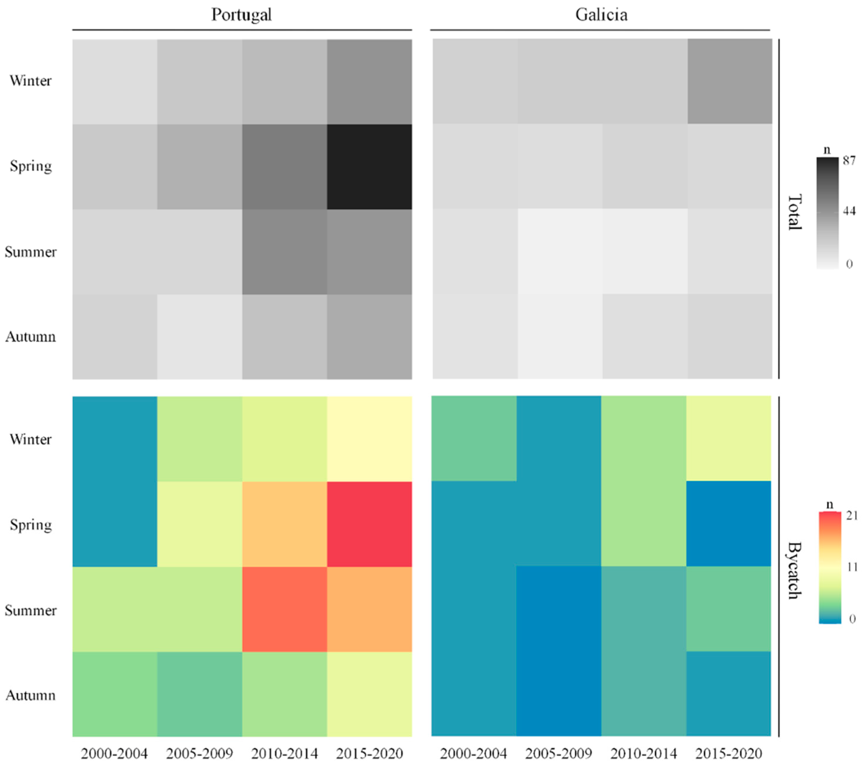 Animals 13 02632 g004 Animals 13 02632 g004