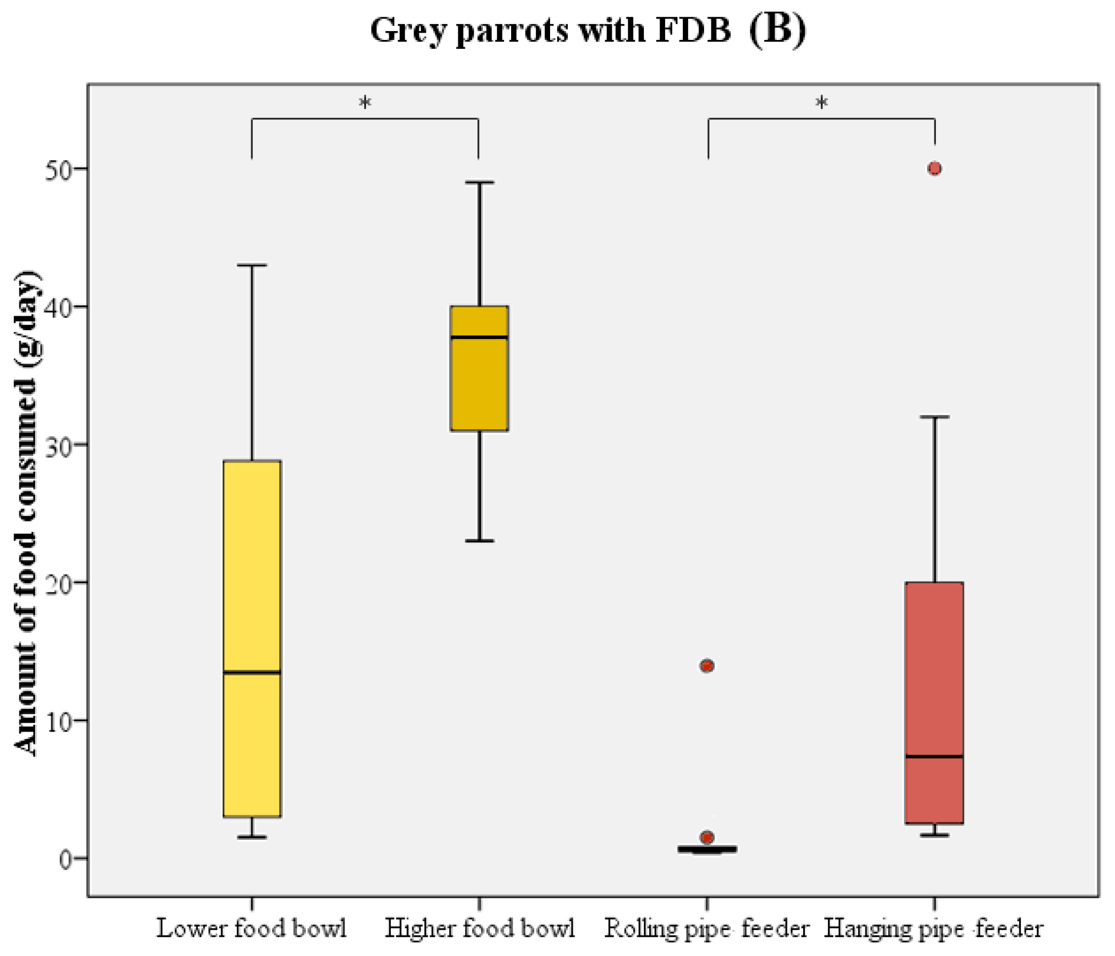 Animals 13 02635 g003b