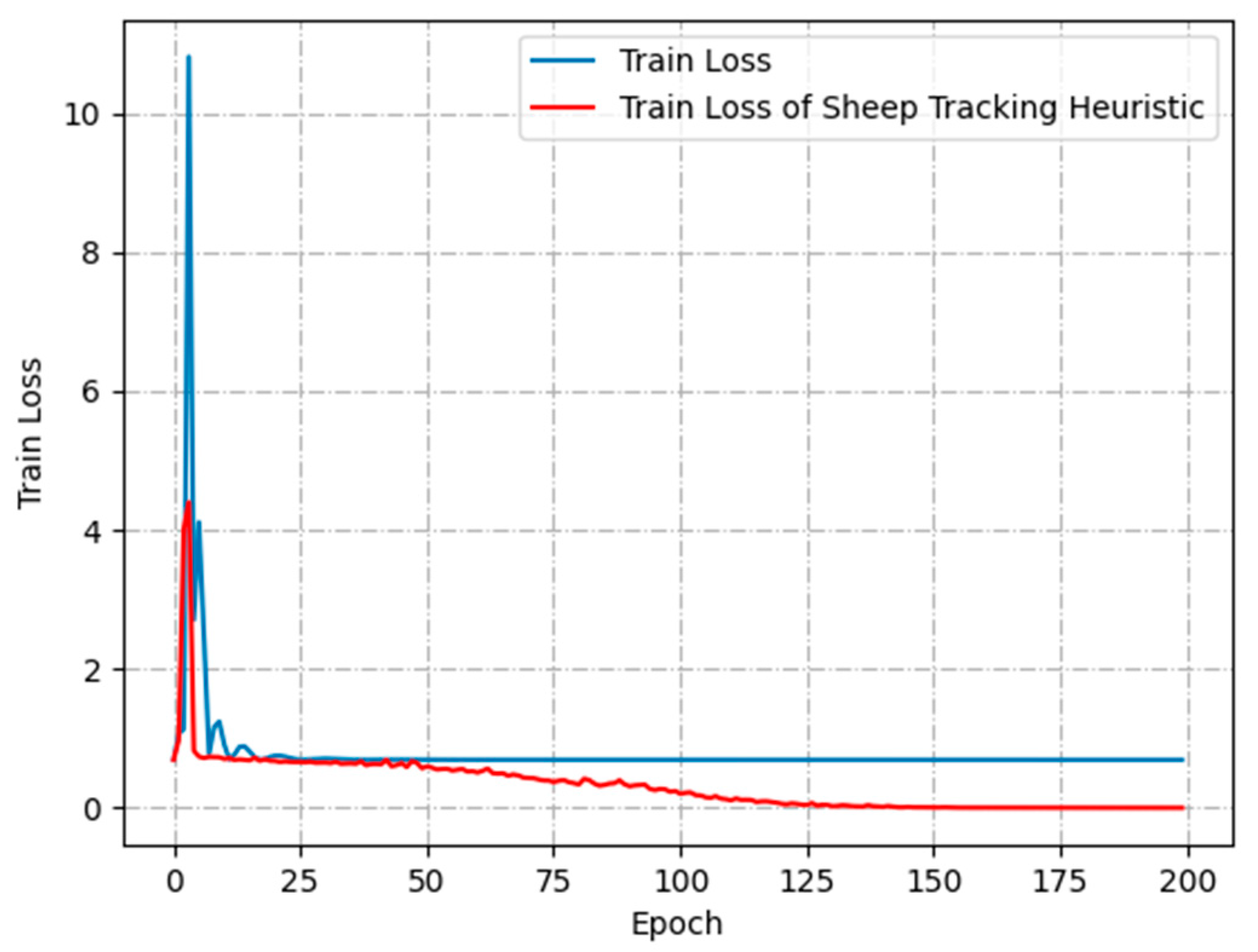 Animals 13 02636 g009