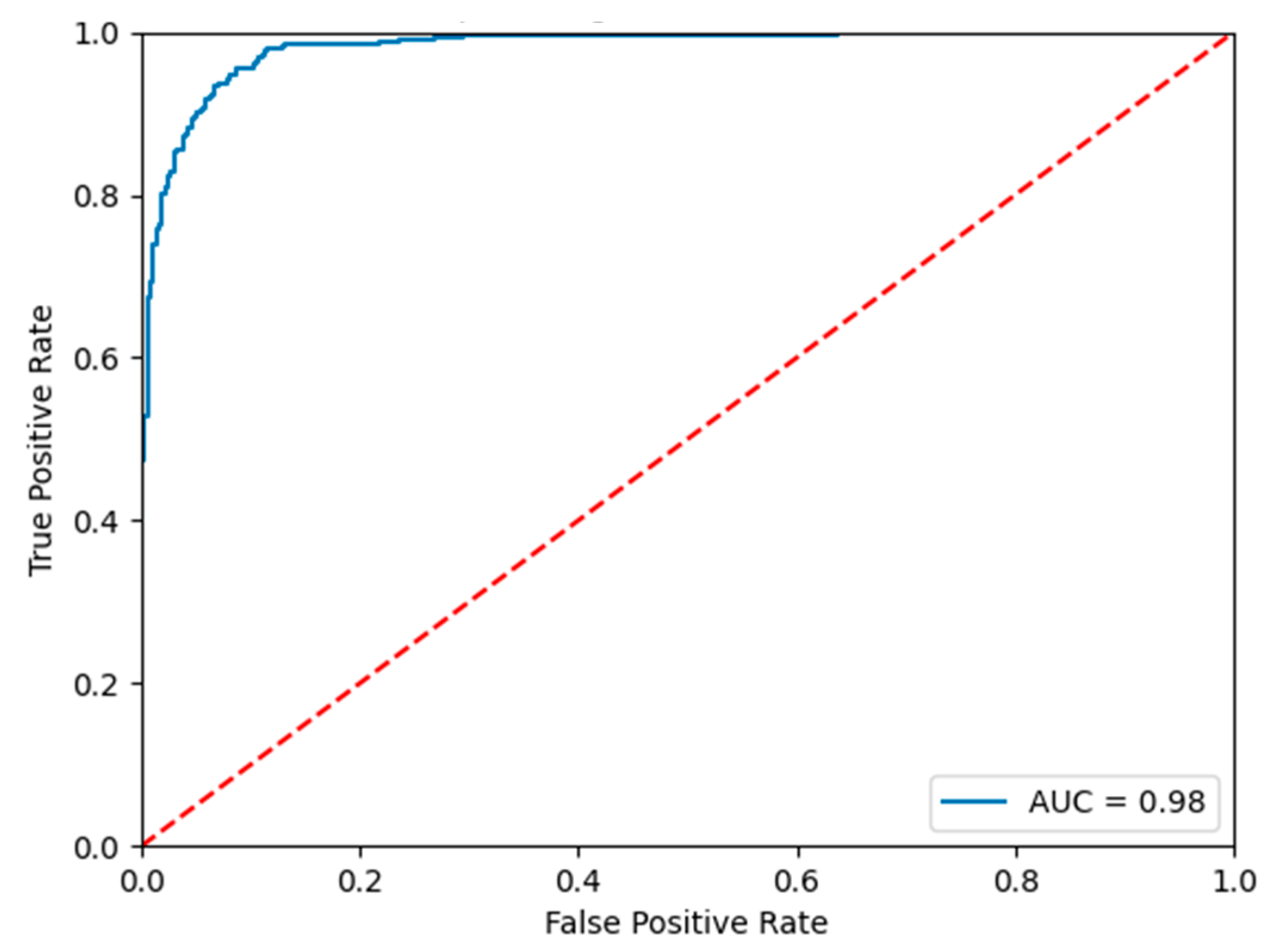 Animals 13 02636 g010