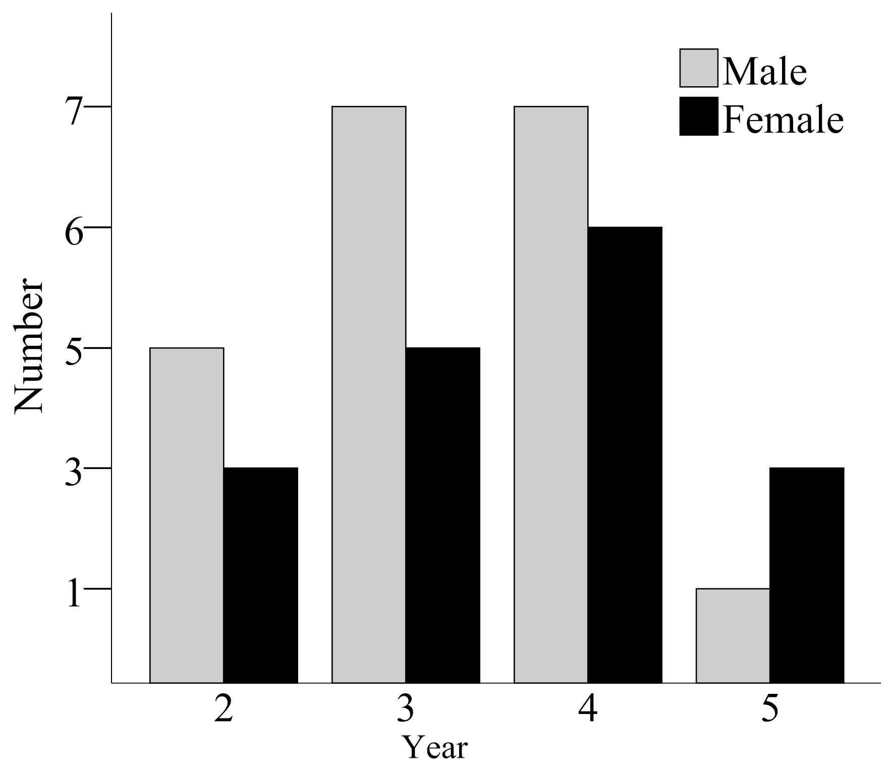 Animals 13 02638 g002