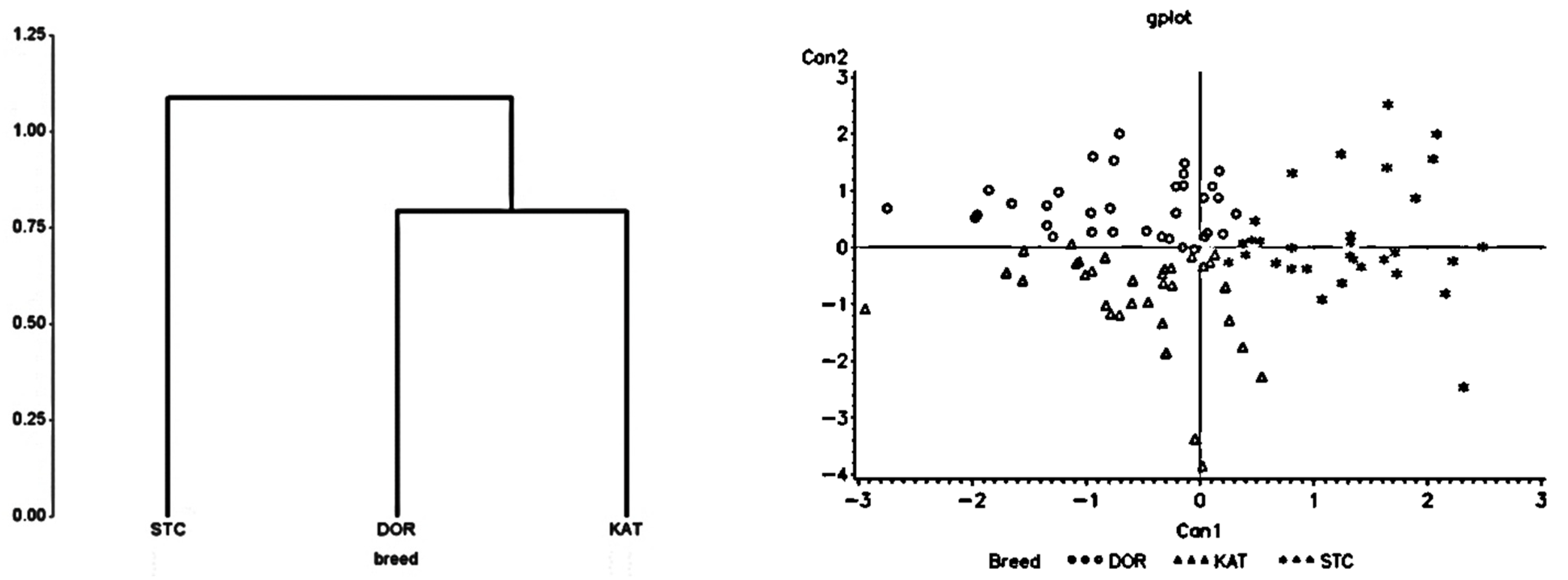 Animals 13 02643 g002