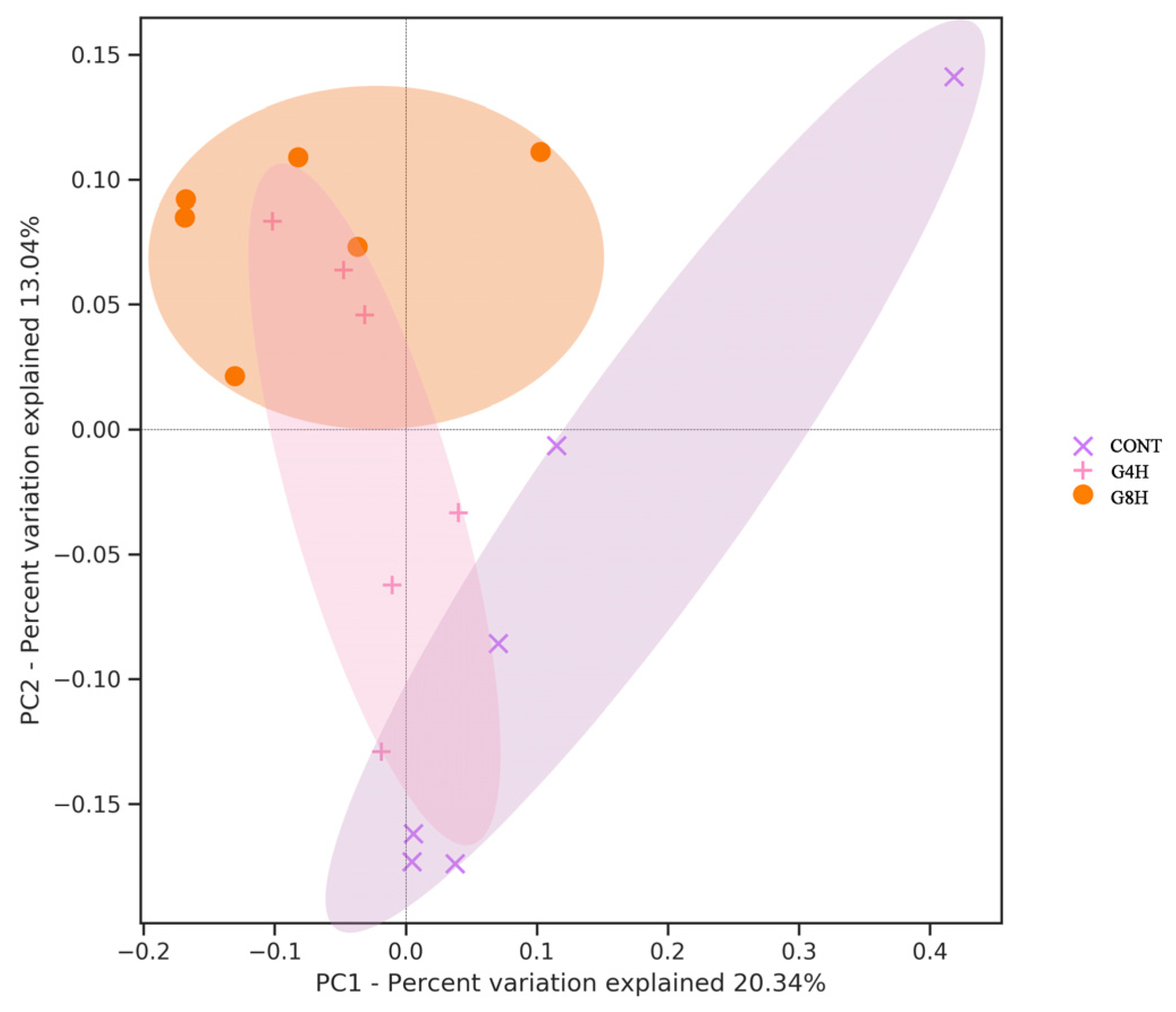 Animals 13 02644 g002