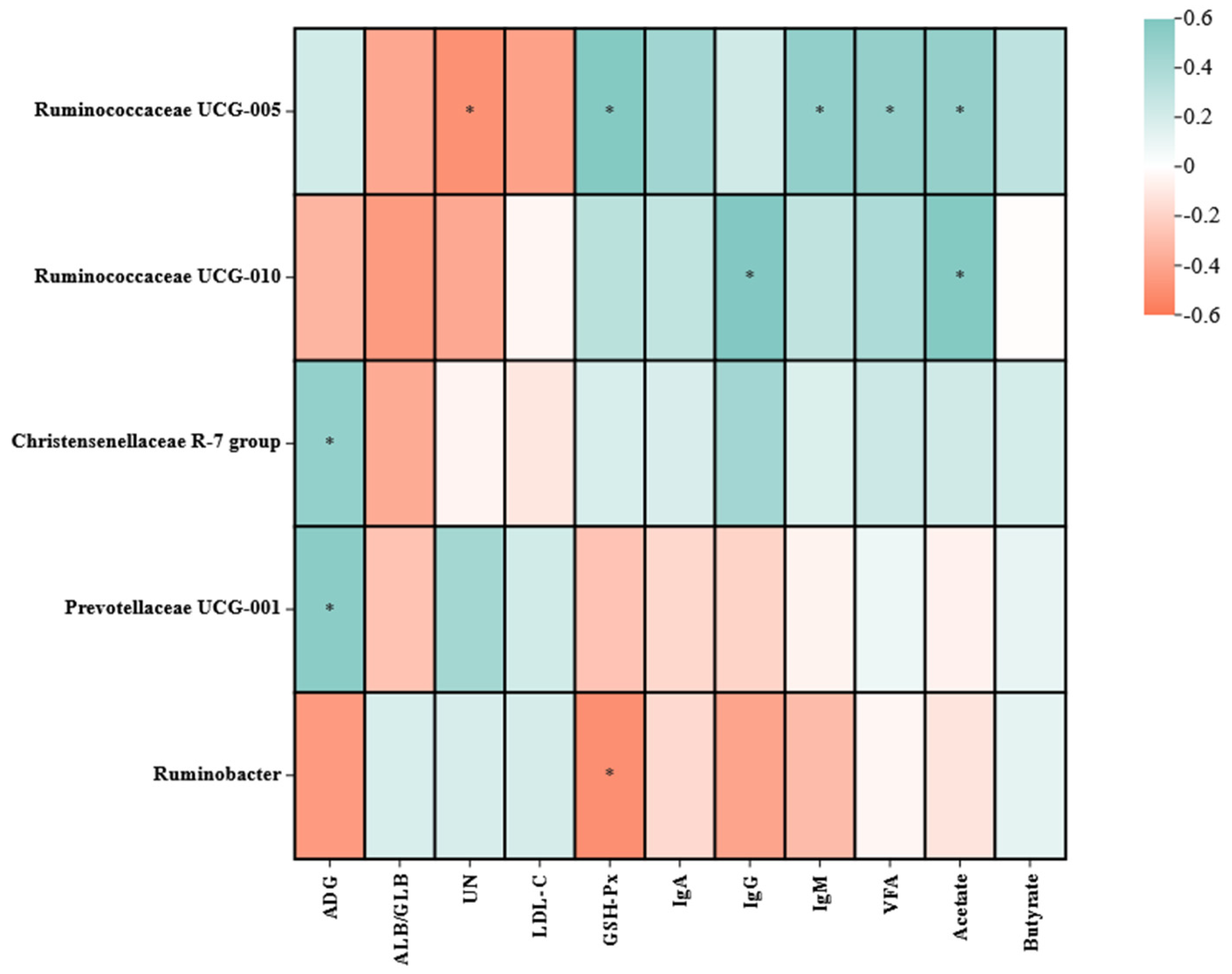 Animals 13 02644 g006