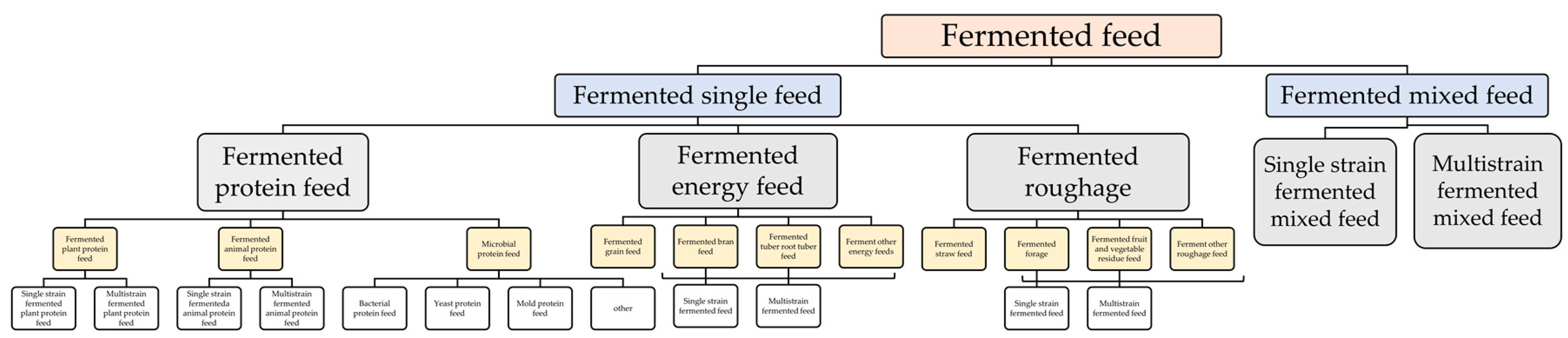 Animals 13 02662 g001