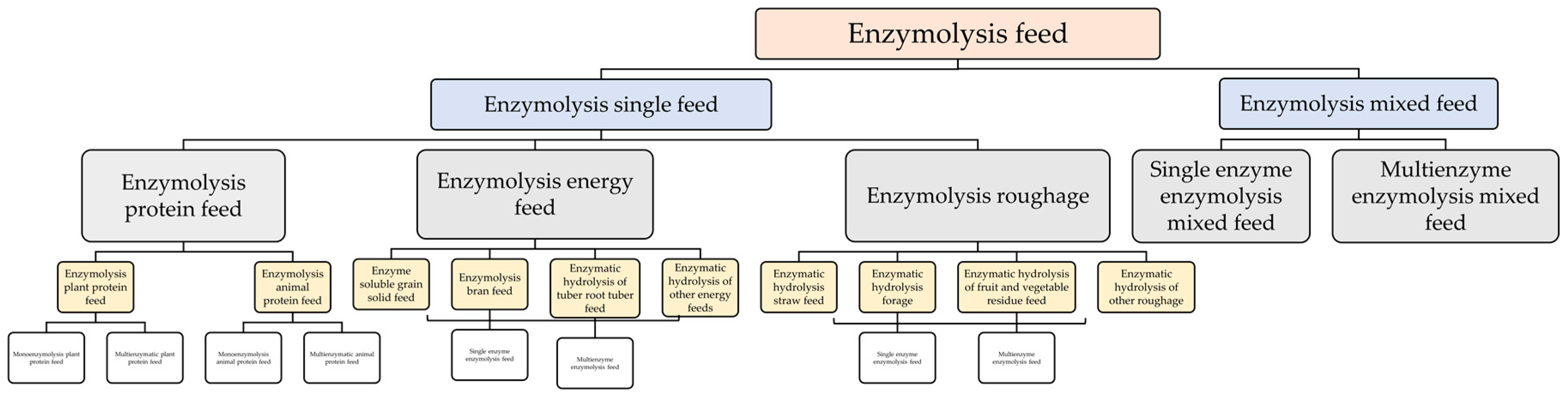 Animals 13 02662 g002