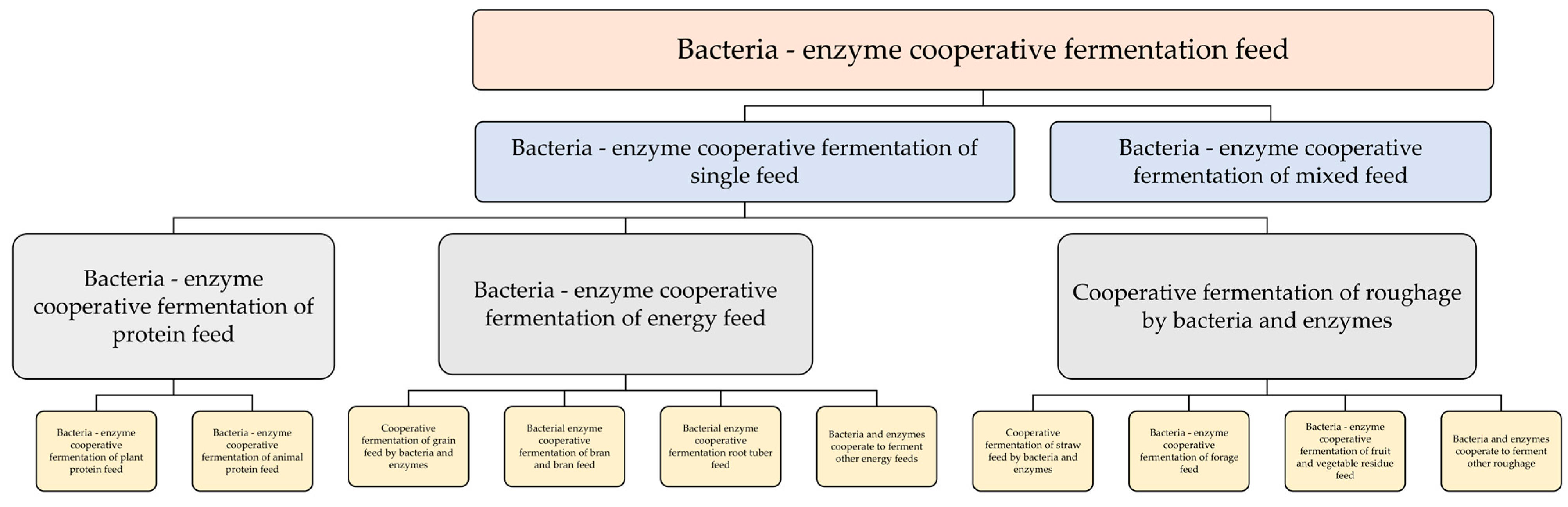 Animals 13 02662 g003