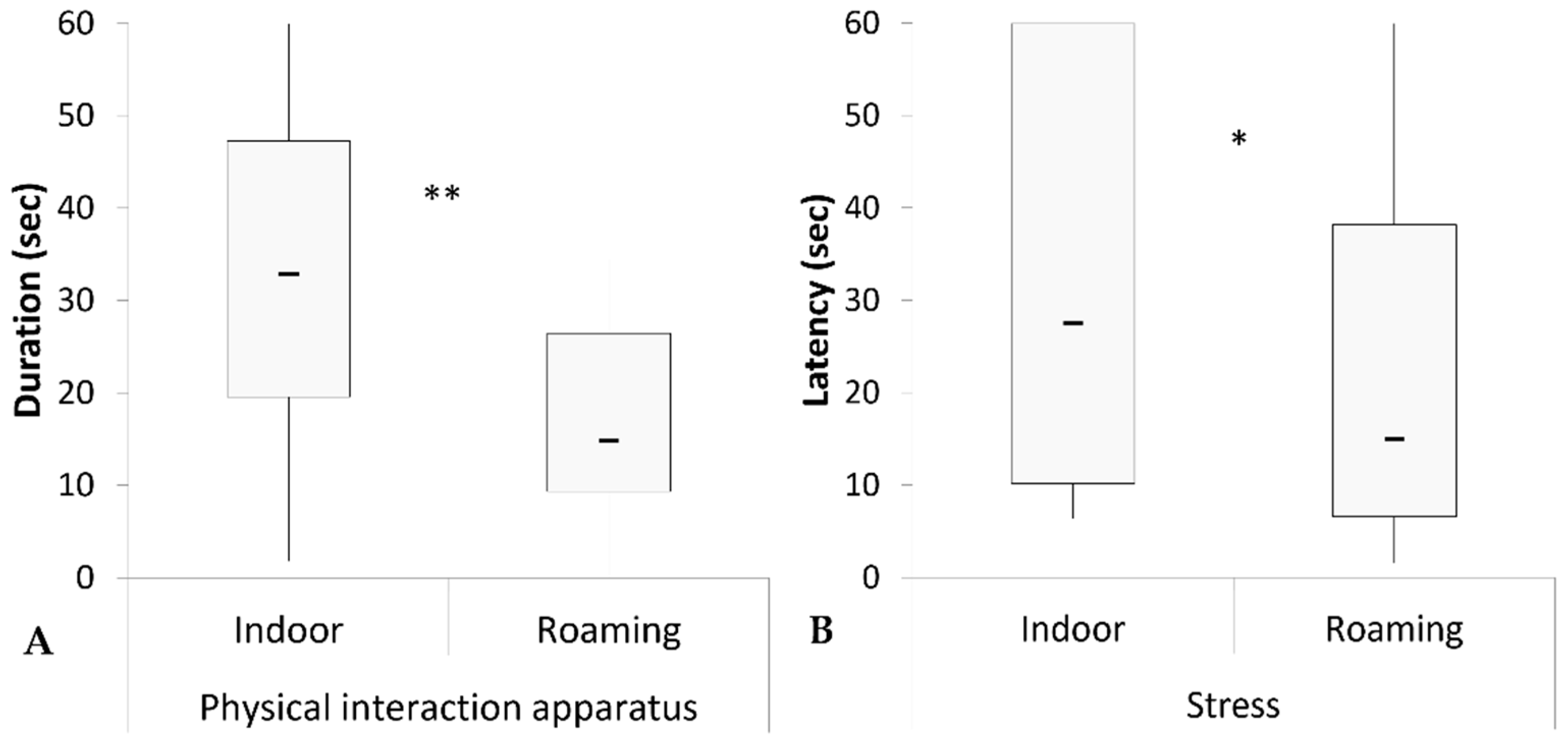 Animals 13 02679 g003