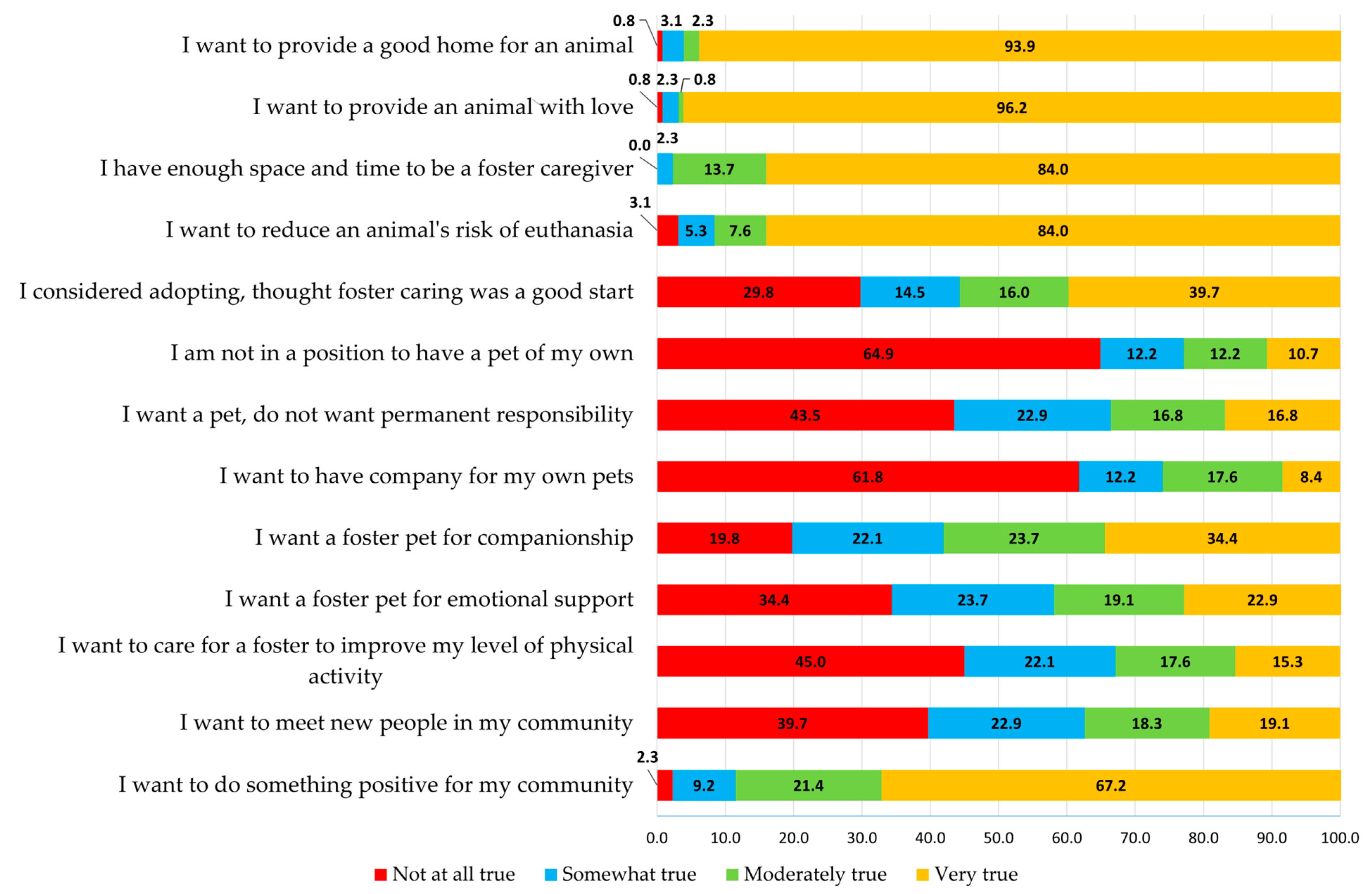 Animals 13 02694 g001