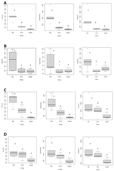 Animals 13 02698 g005a