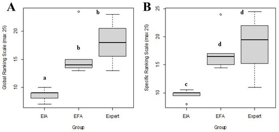 Animals 13 02698 g006