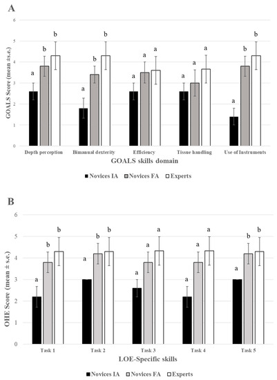 Animals 13 02698 g007