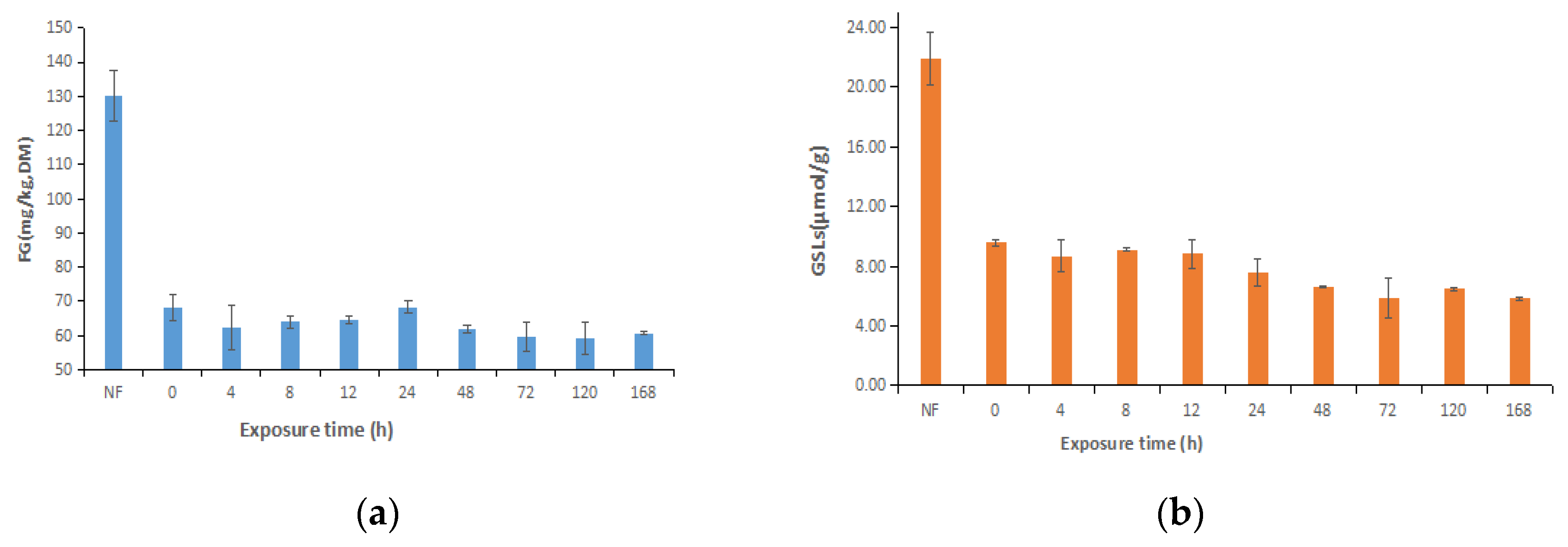 Animals 13 02730 g002