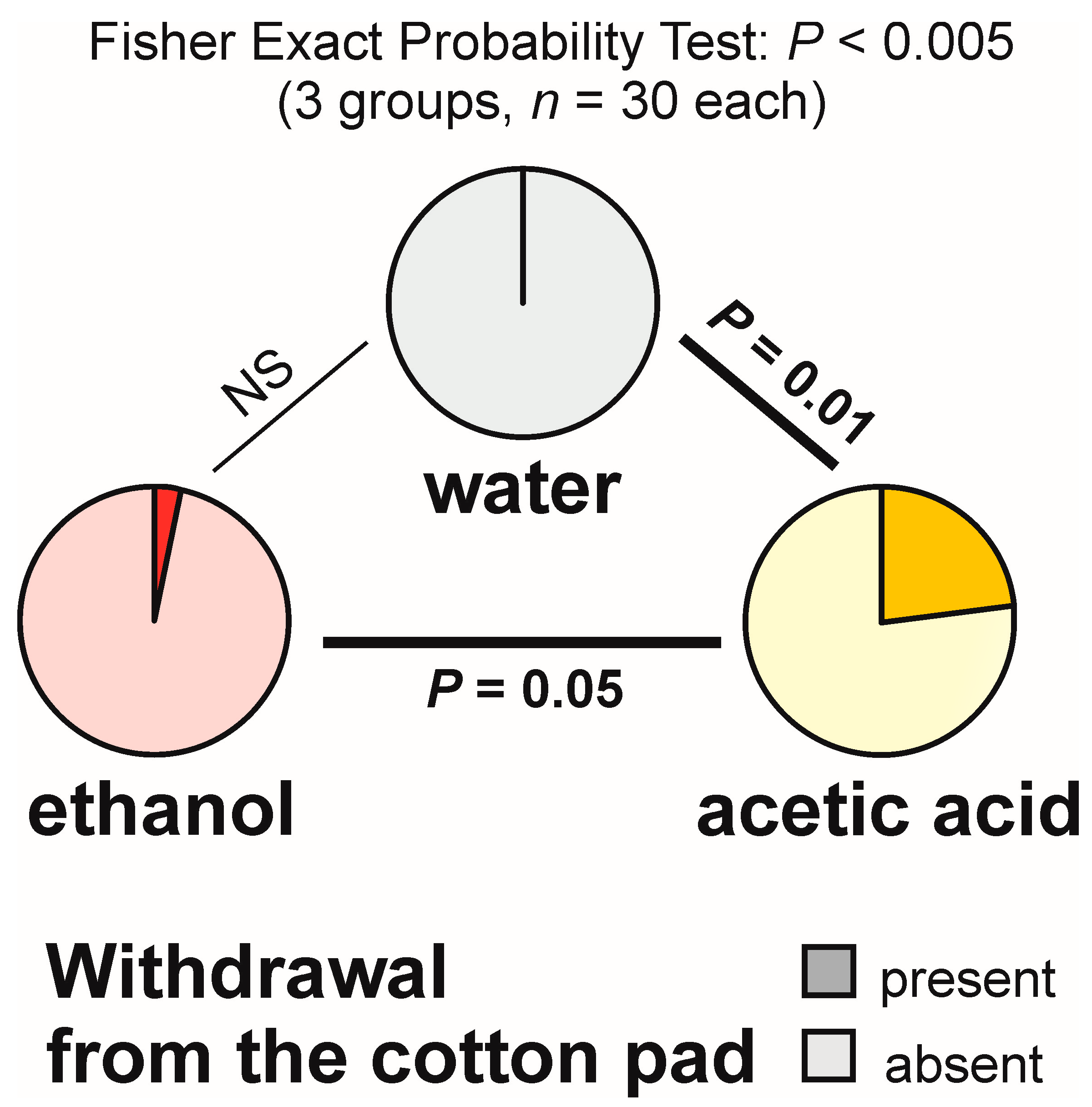 Animals 13 02734 g003 Animals 13 02734 g003