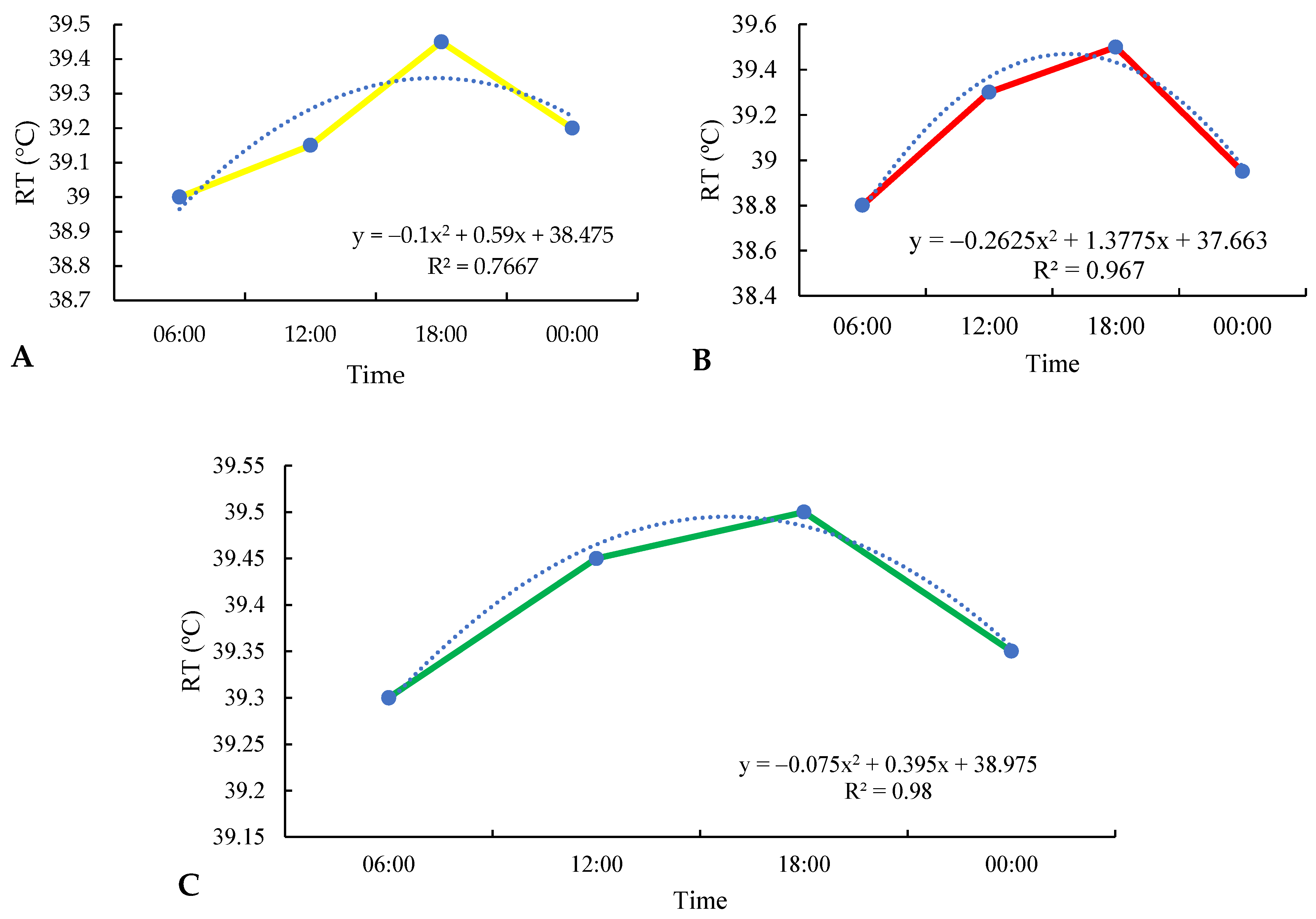 Animals 13 02735 g006