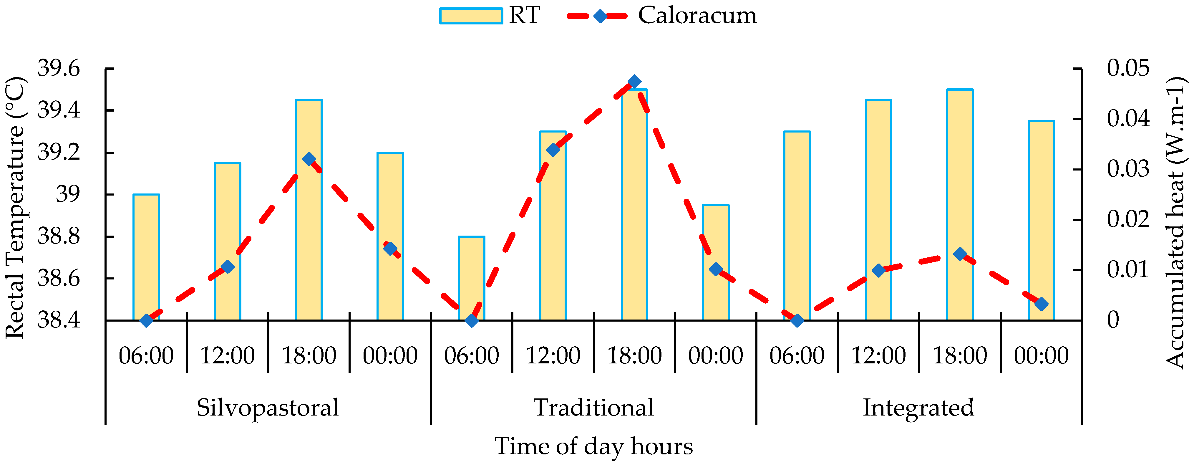 Animals 13 02735 g008