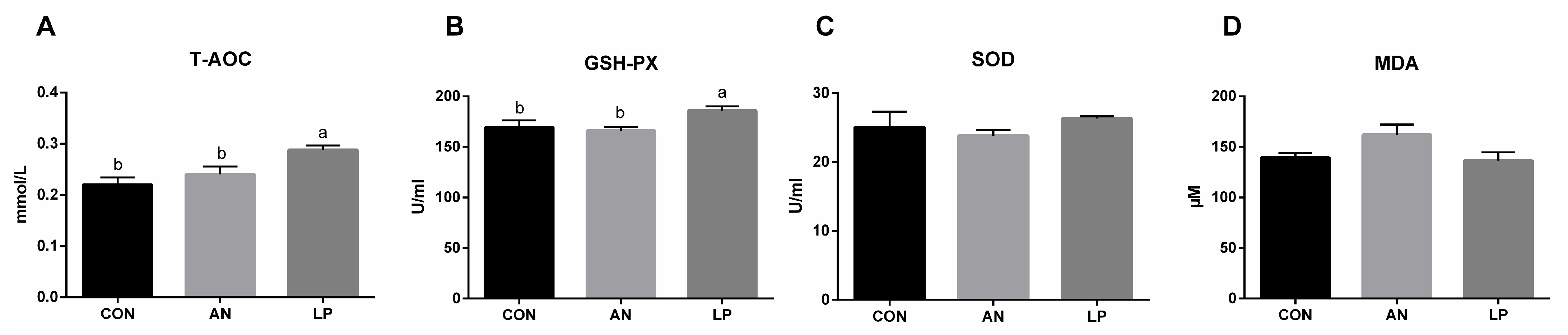 Animals 13 02739 g004