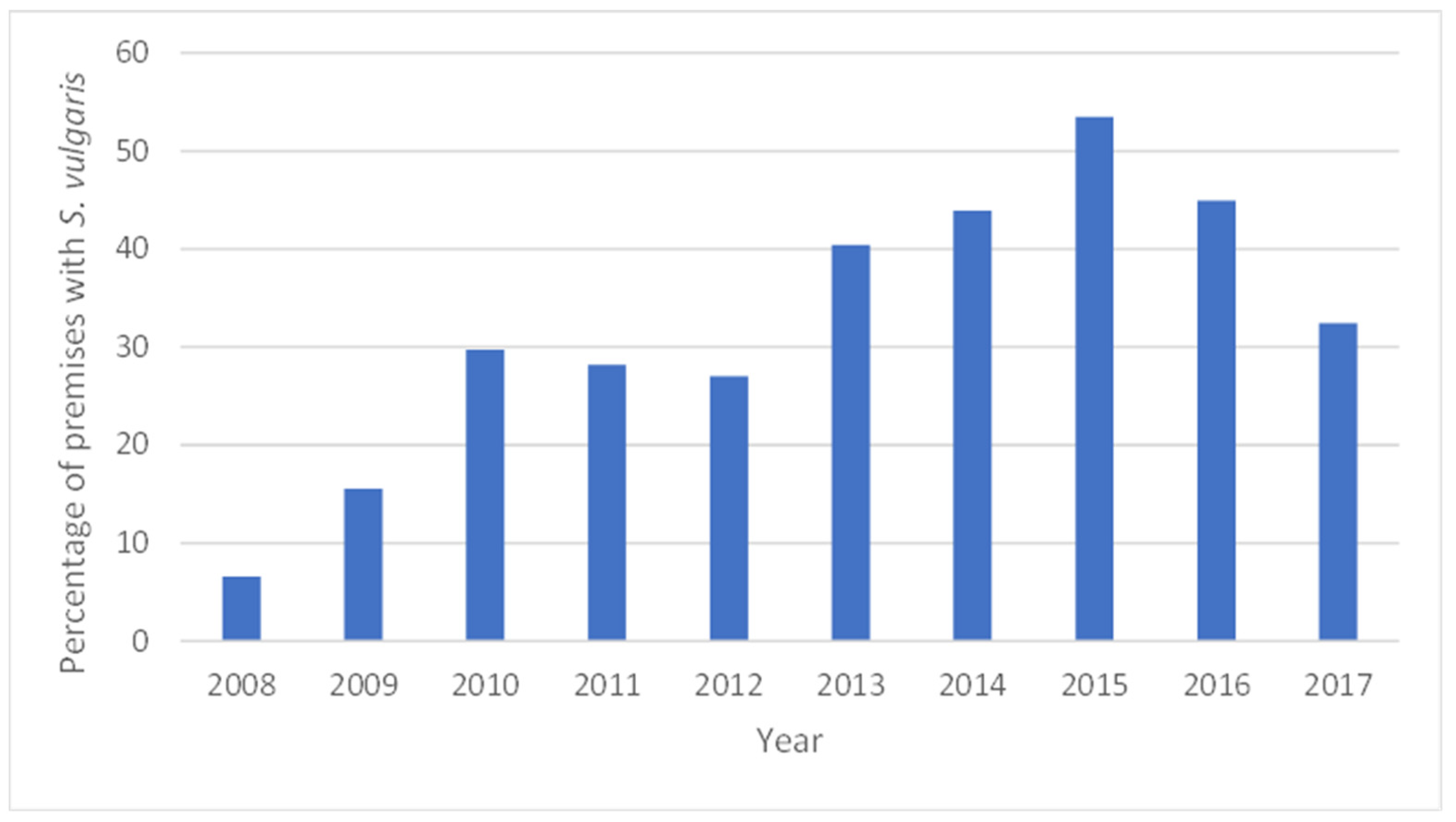 Animals 13 02741 g001 Animals 13 02741 g001