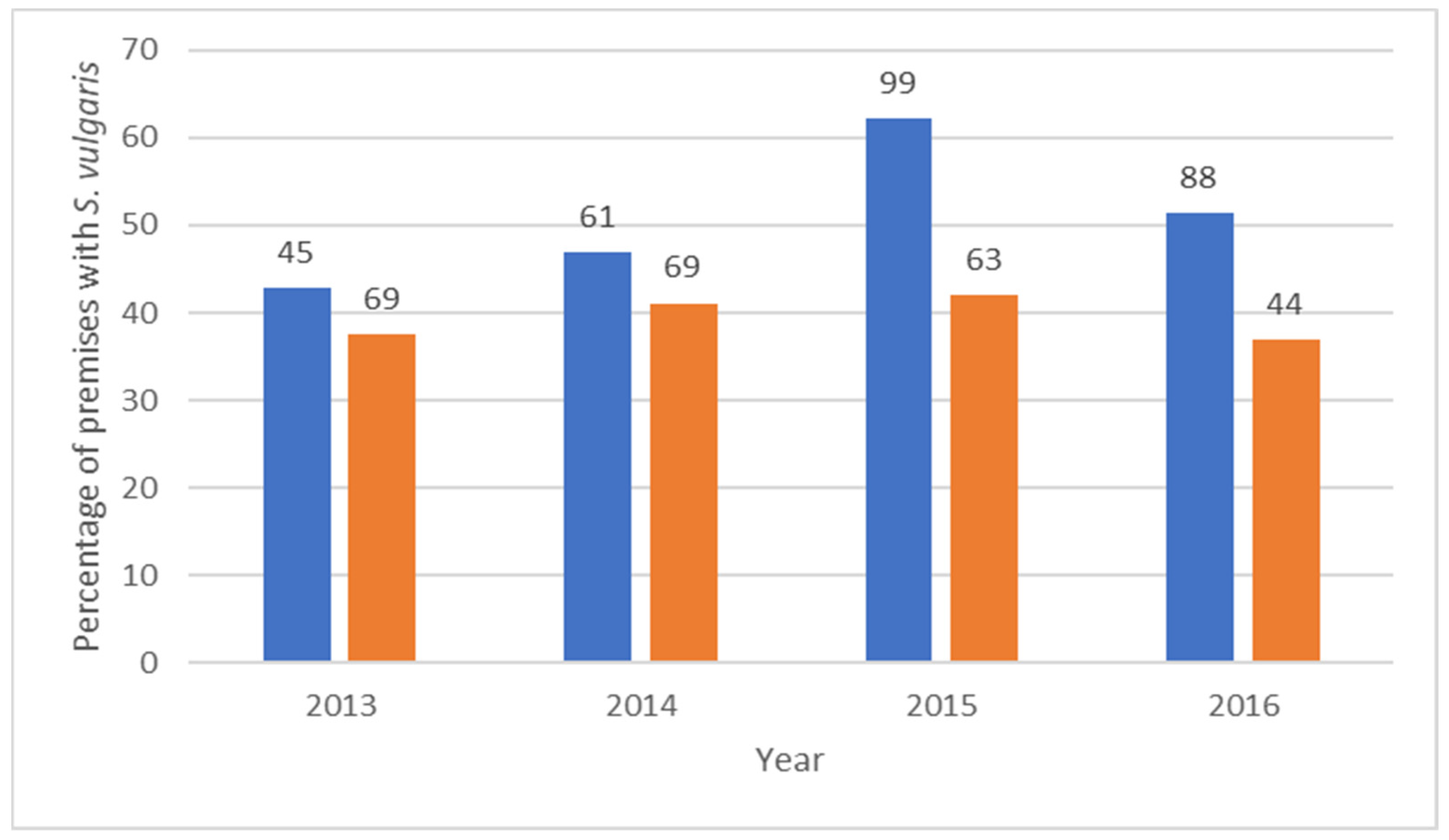 Animals 13 02741 g002 Animals 13 02741 g002