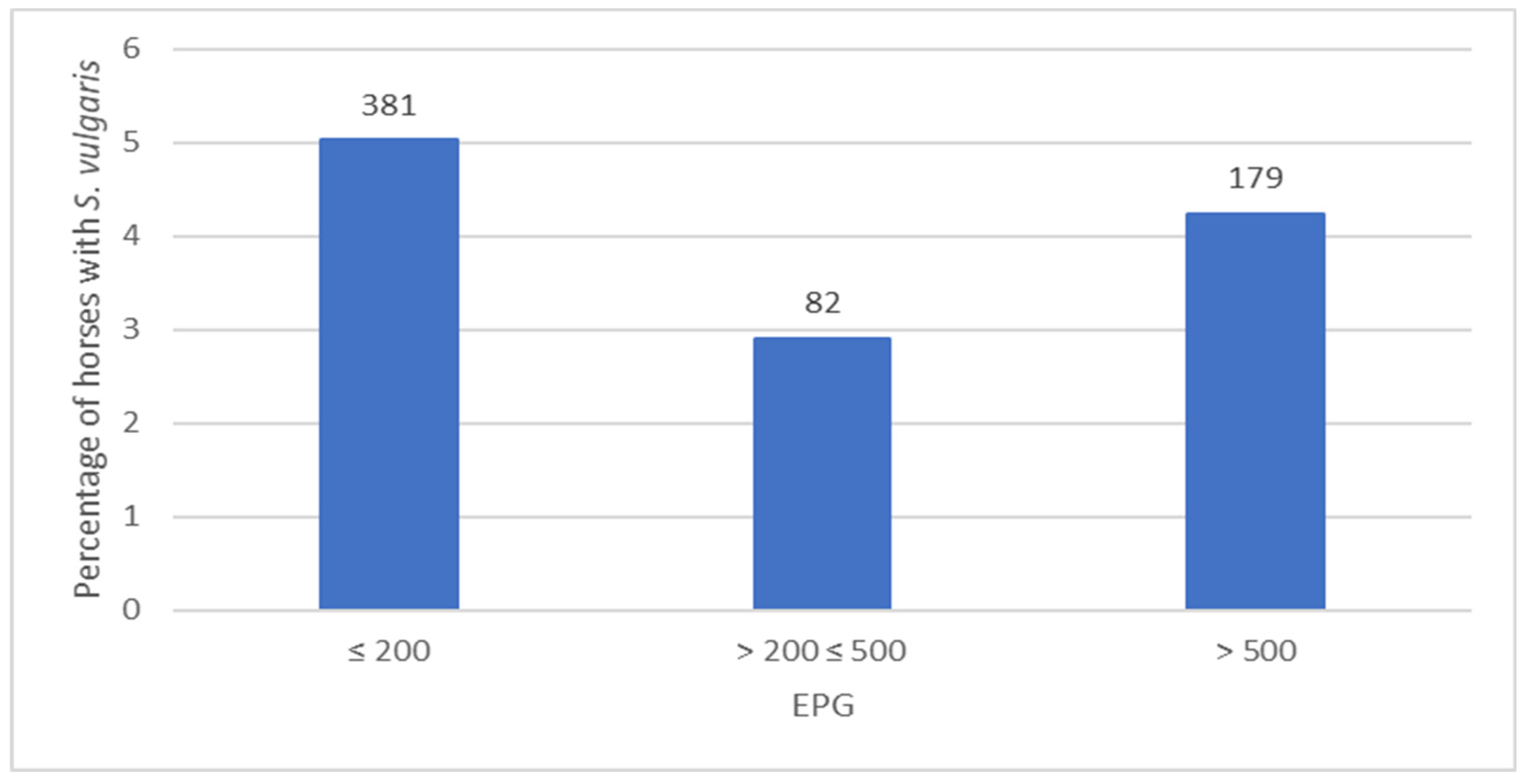 Animals 13 02741 g003 Animals 13 02741 g003