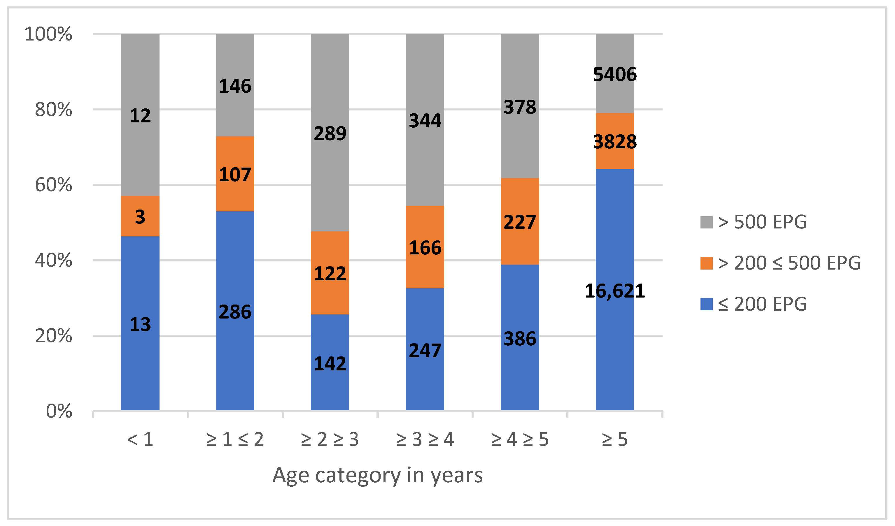 Animals 13 02741 g004 Animals 13 02741 g004