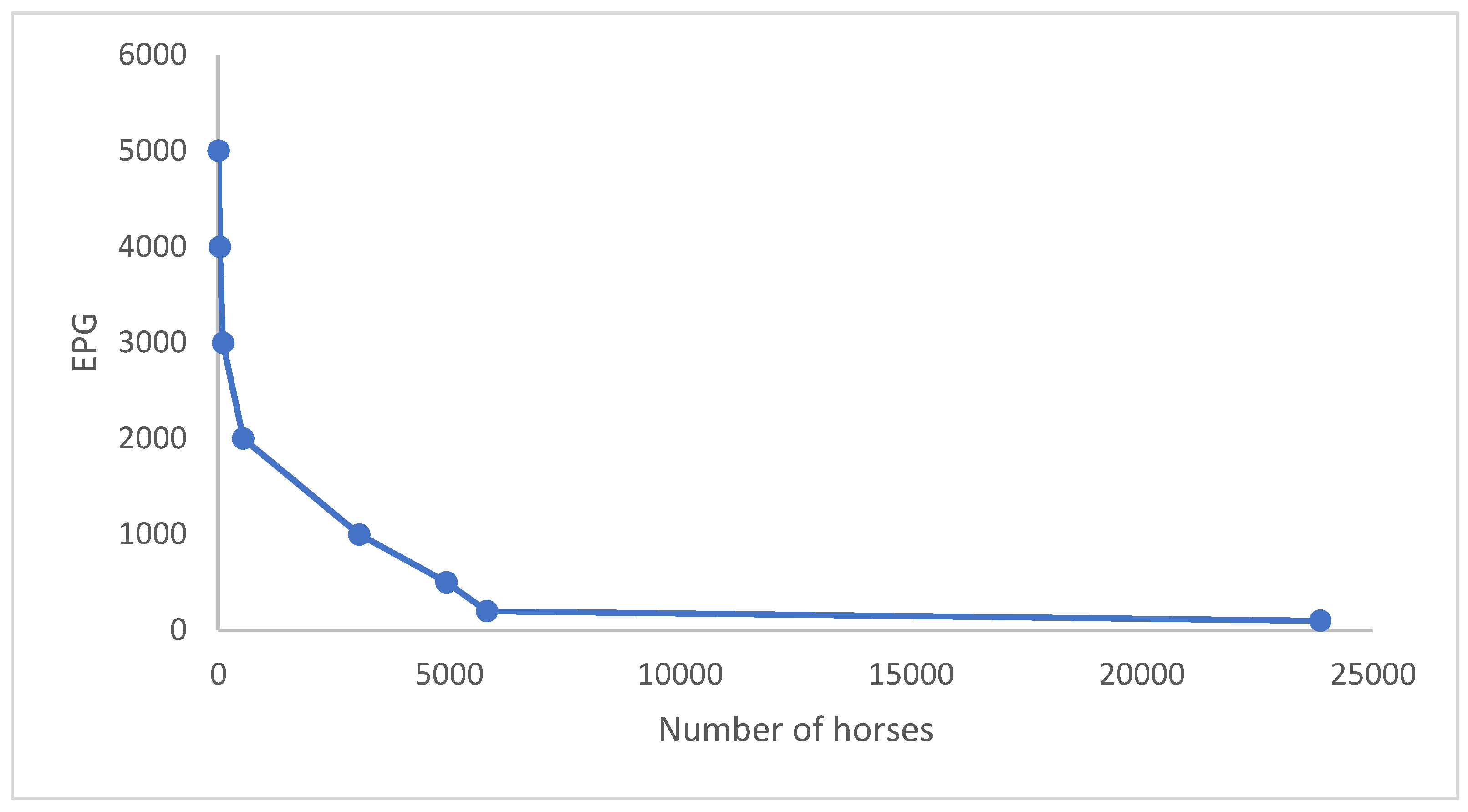 Animals 13 02741 g005 Animals 13 02741 g005