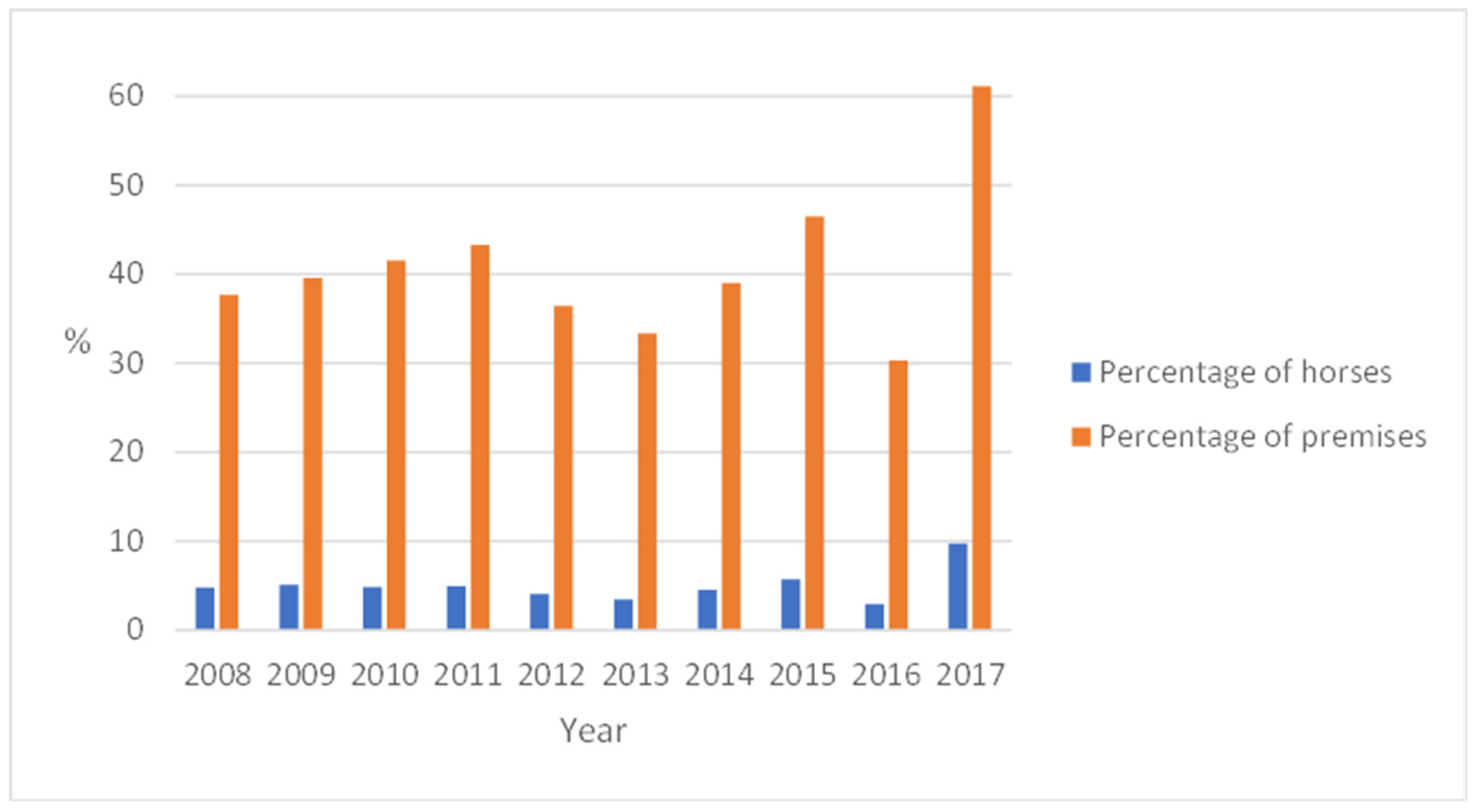 Animals 13 02741 g006 Animals 13 02741 g006