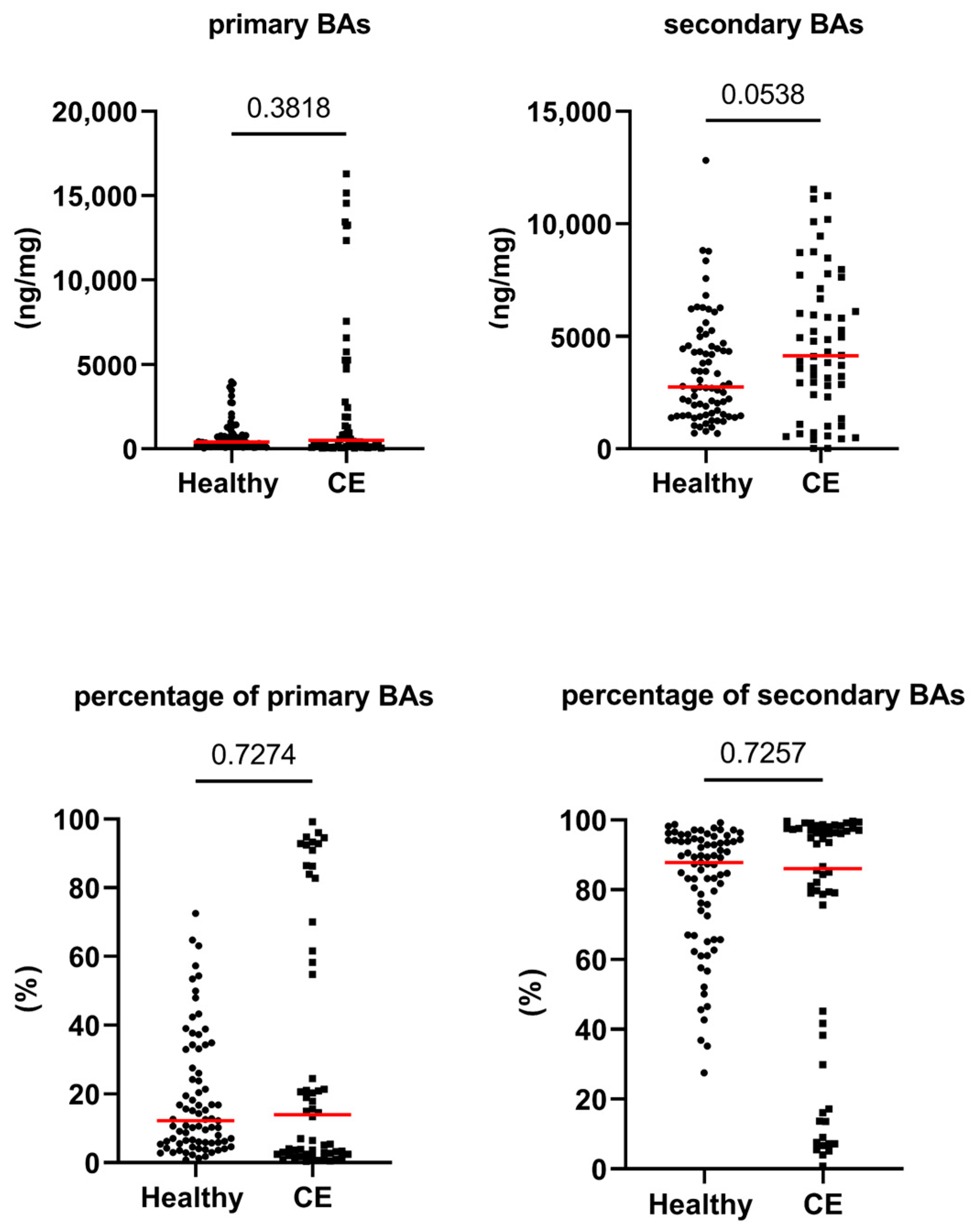Animals 13 02753 g004