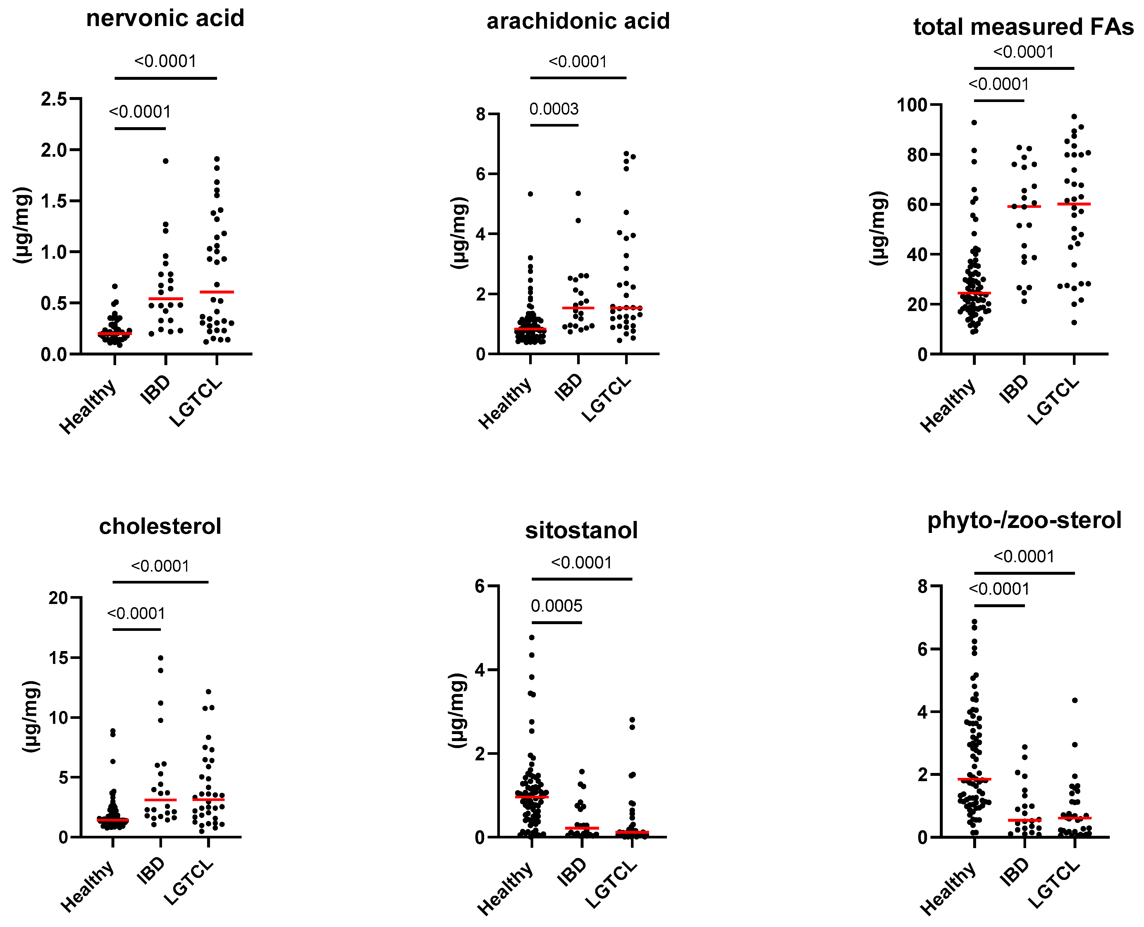 Animals 13 02753 g005