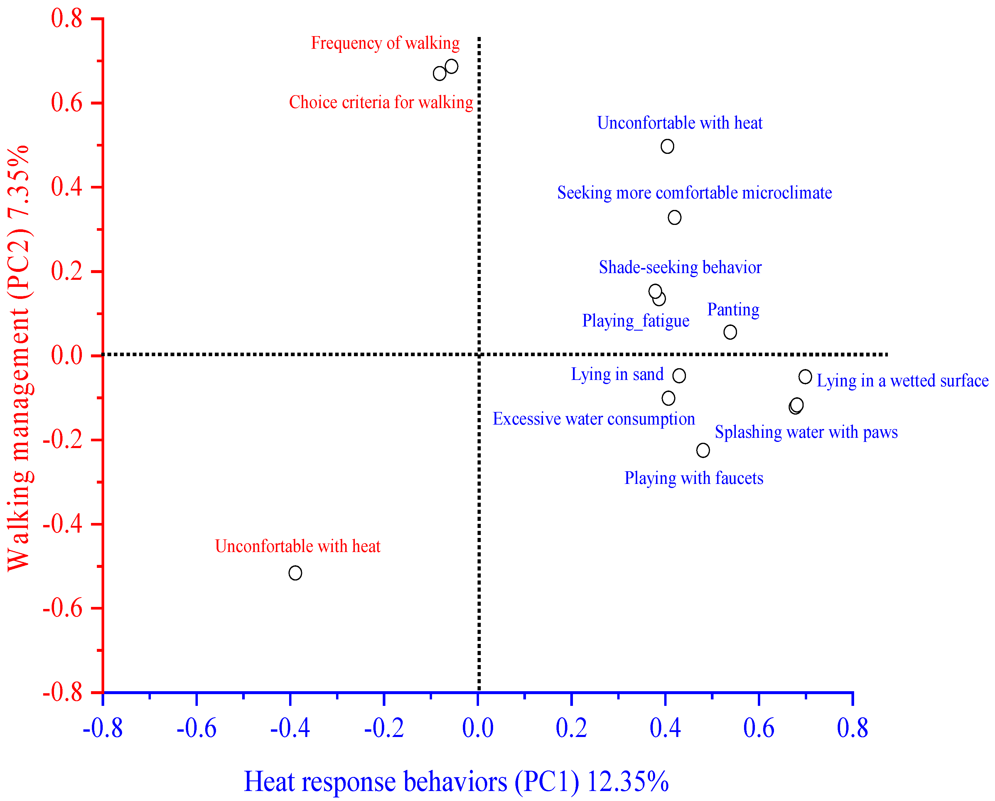 Animals 13 02774 g002 Animals 13 02774 g002
