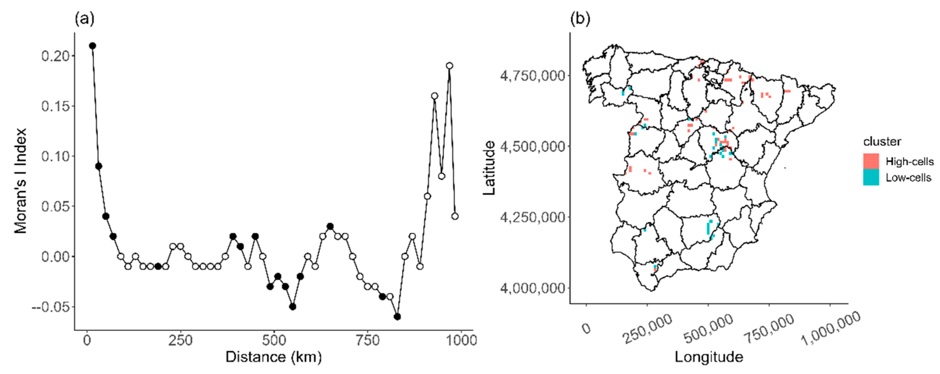 Animals 13 02775 g003